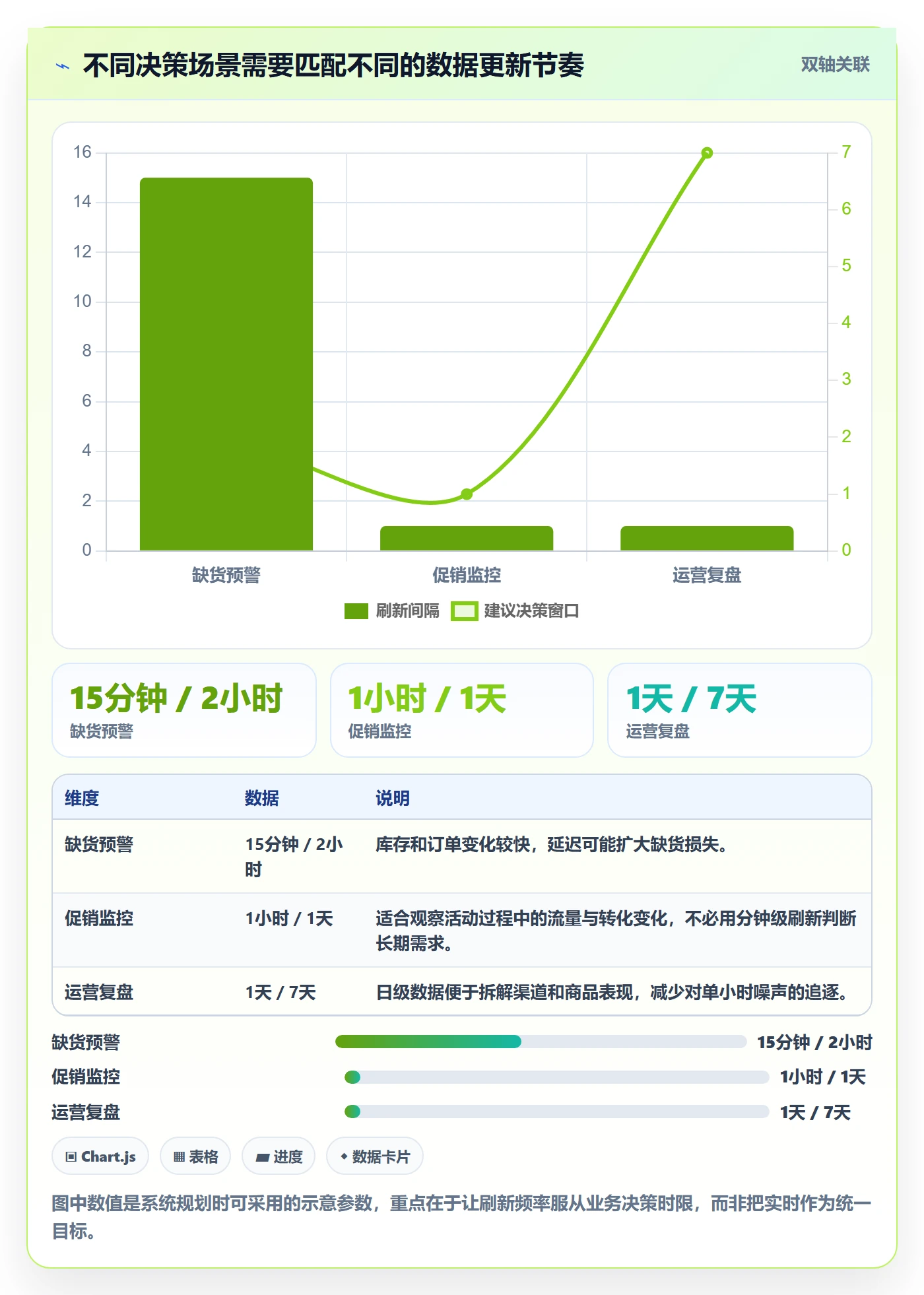 电商数据查询网站管理模板：围绕行业趋势开展系统搭建