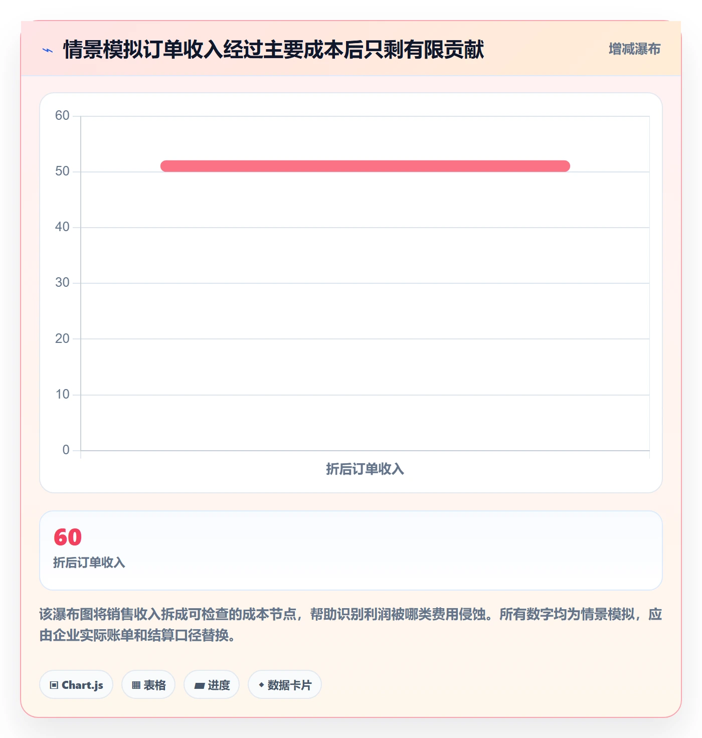 跨境电商怎么用？品牌增长场景下的风险排查拆解