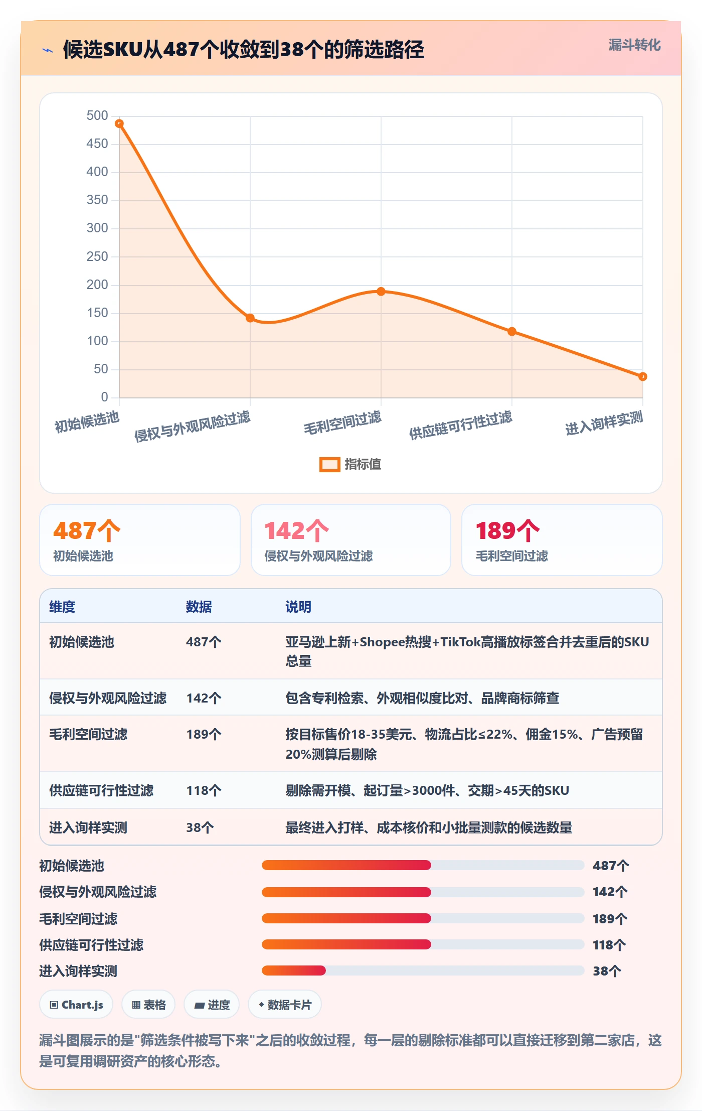 跨境电商运营从0到1:市场调研的多店经营与操作要点