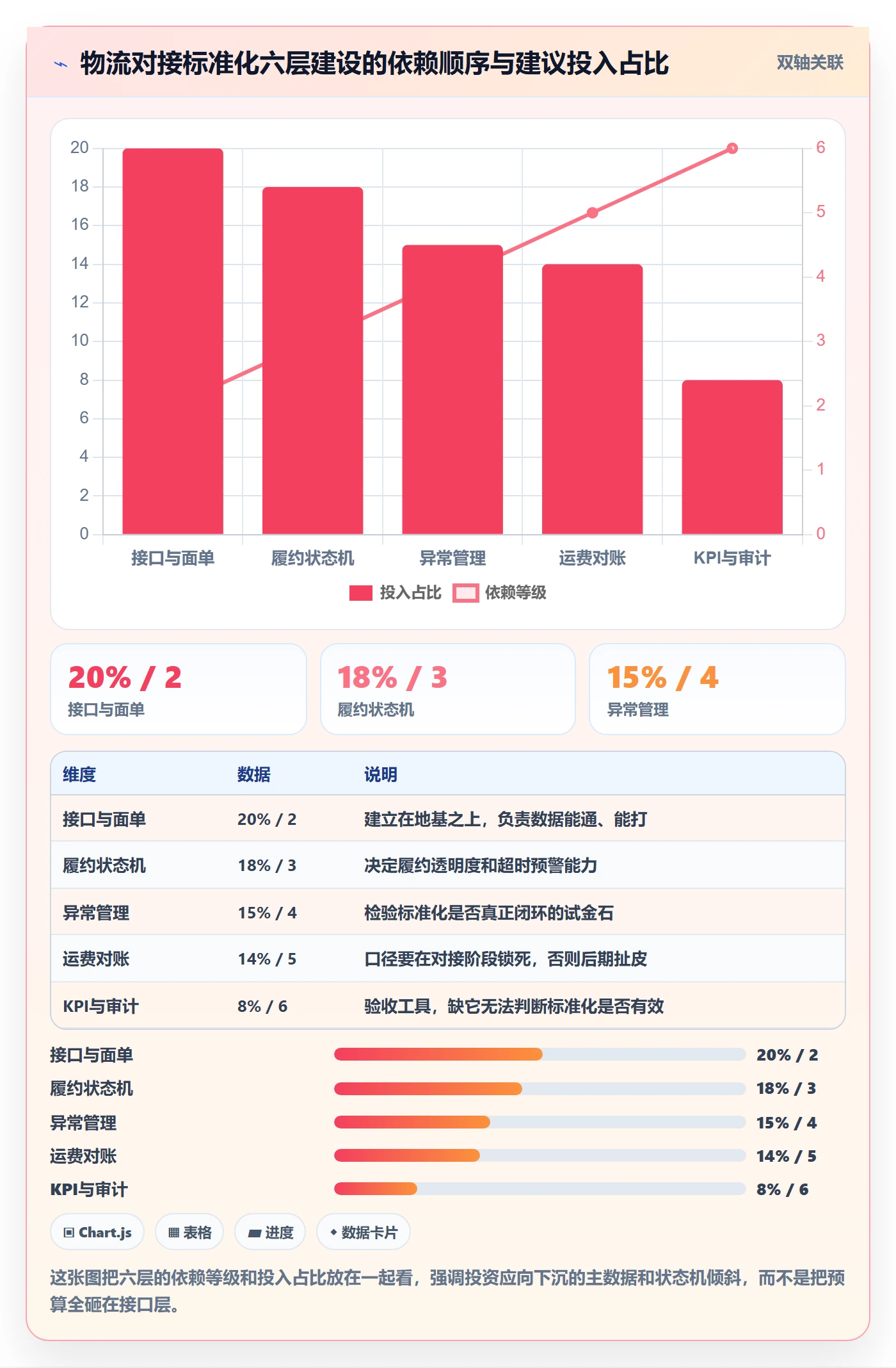 erp跨境电商使用技巧:物流对接对应的标准化管理方法