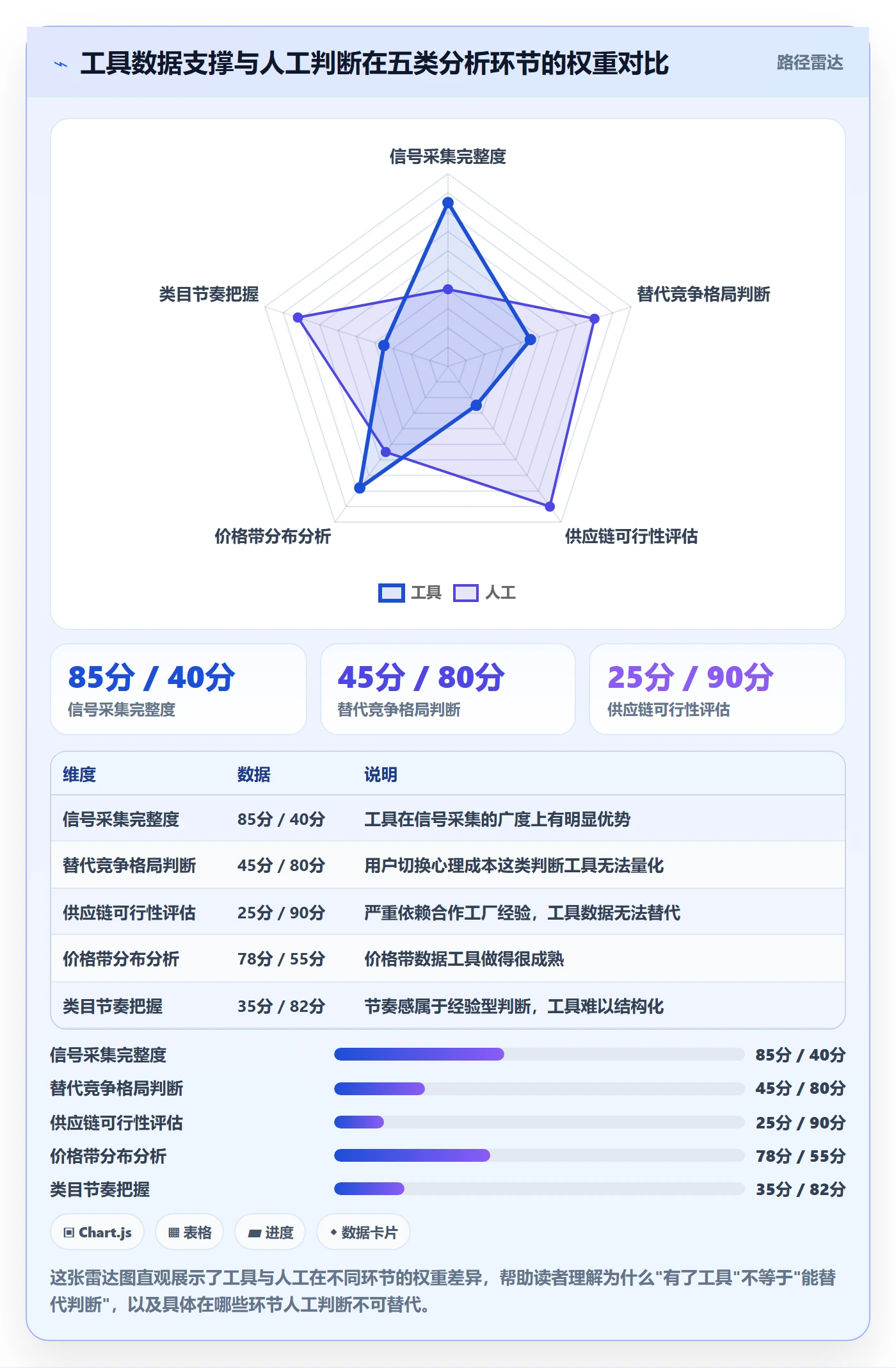 商品分析使用技巧：市场需求对应的进阶玩法方法