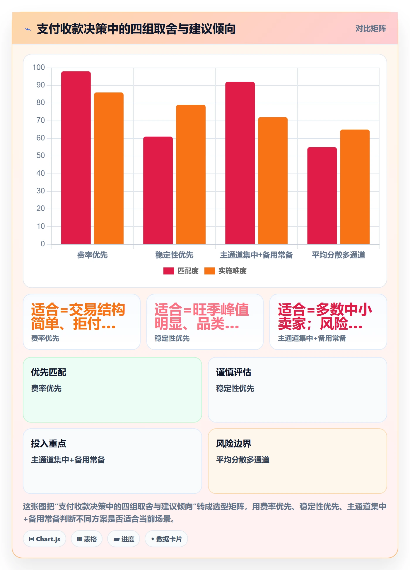跨境电商一站式服务避坑指南：支付收款环节的风险排查要注意什么