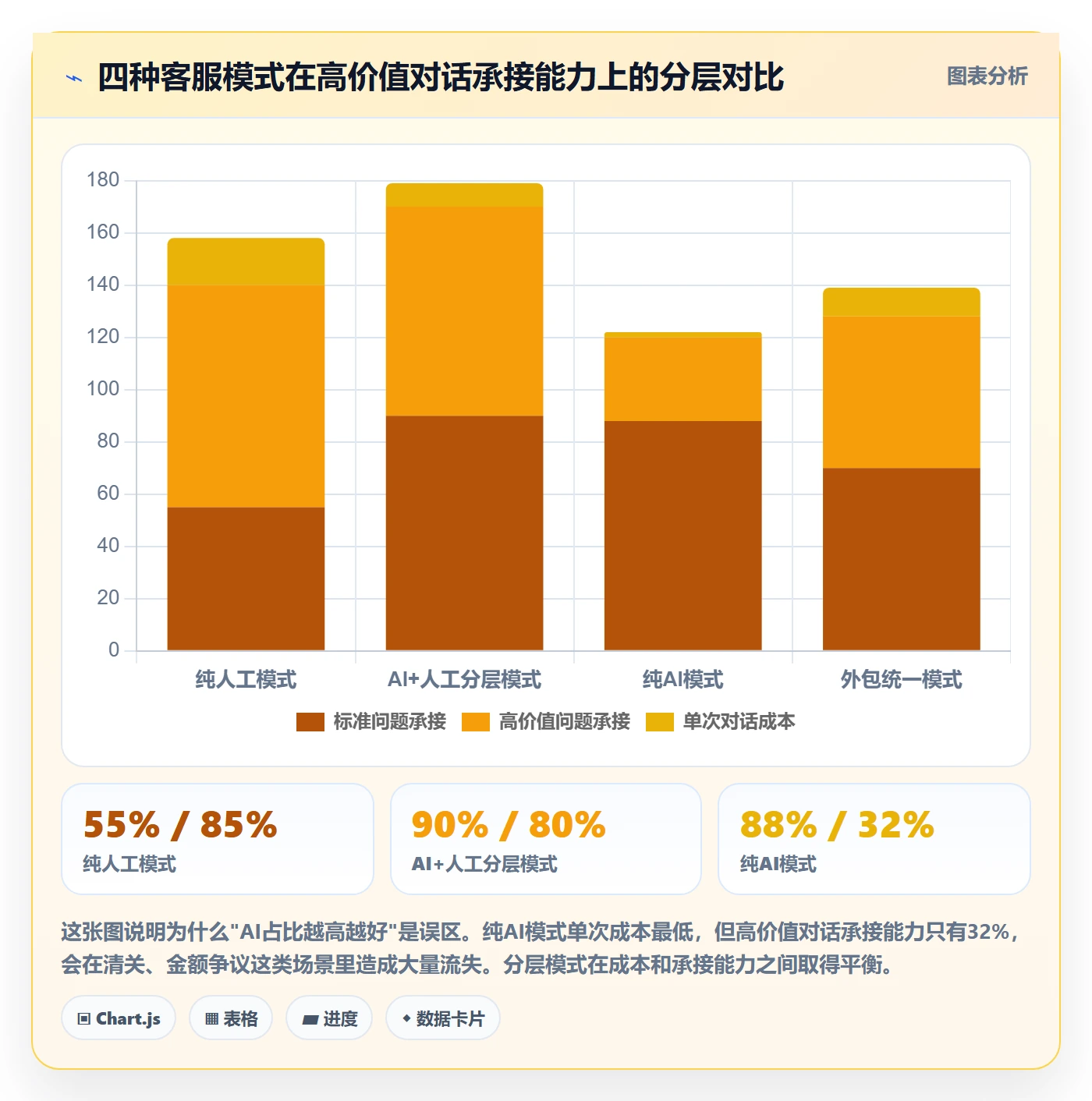 想做好跨境电商运营，先掌握增长策略中的客户服务