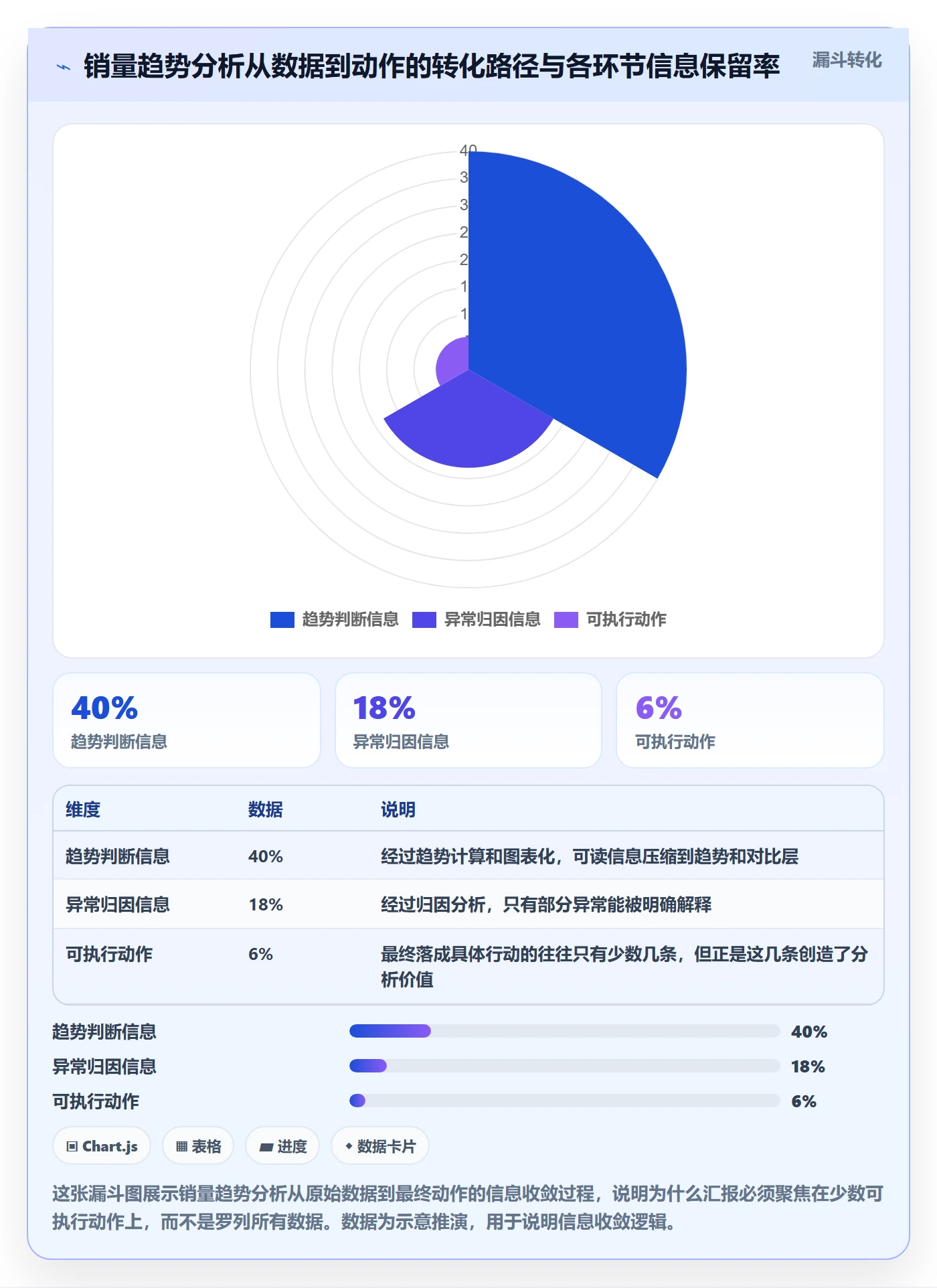 商品分析基础课：销量趋势相关的效率提升一次讲透