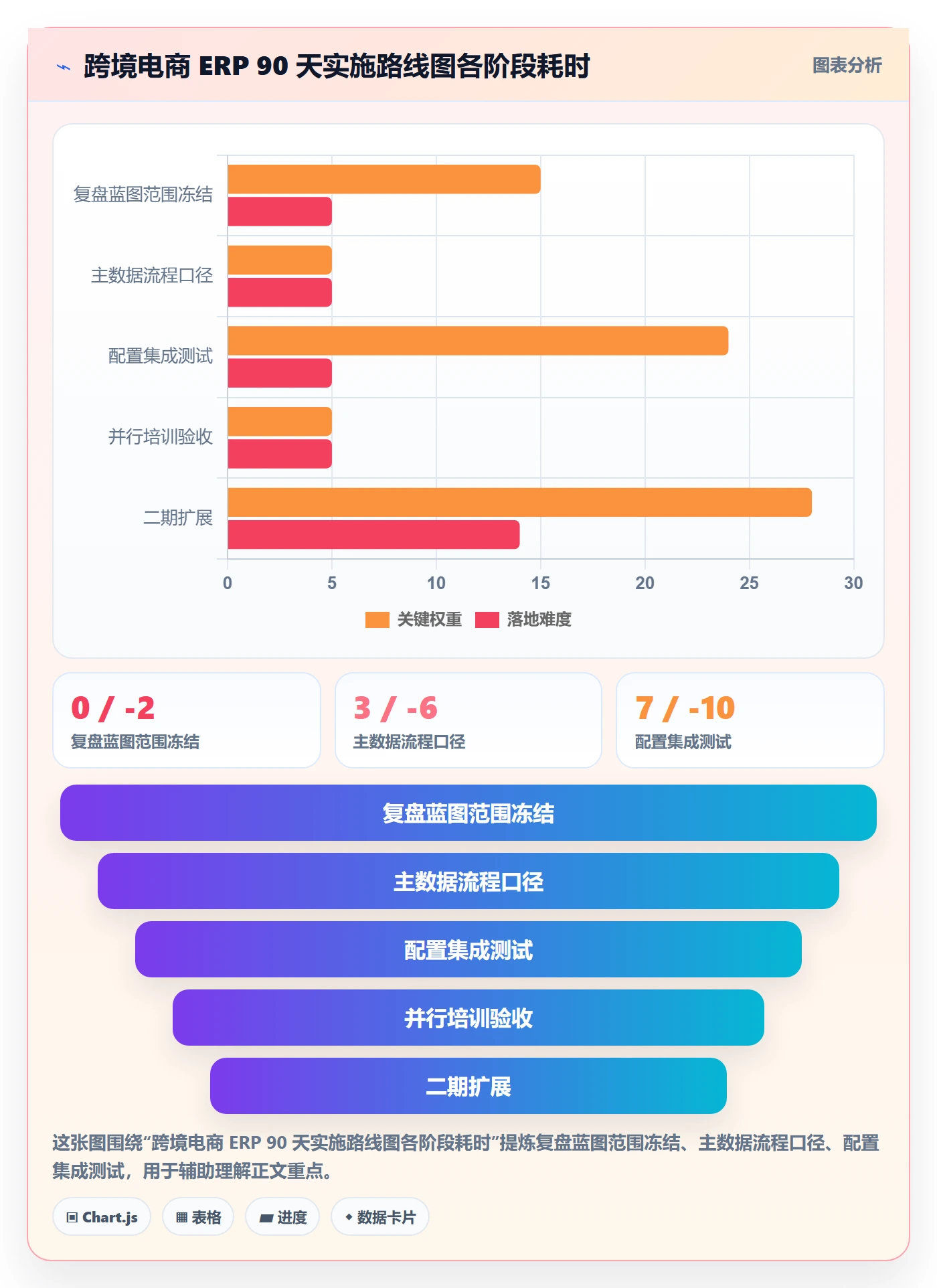 erp跨境电商季度复盘：系统实施从哪里开始