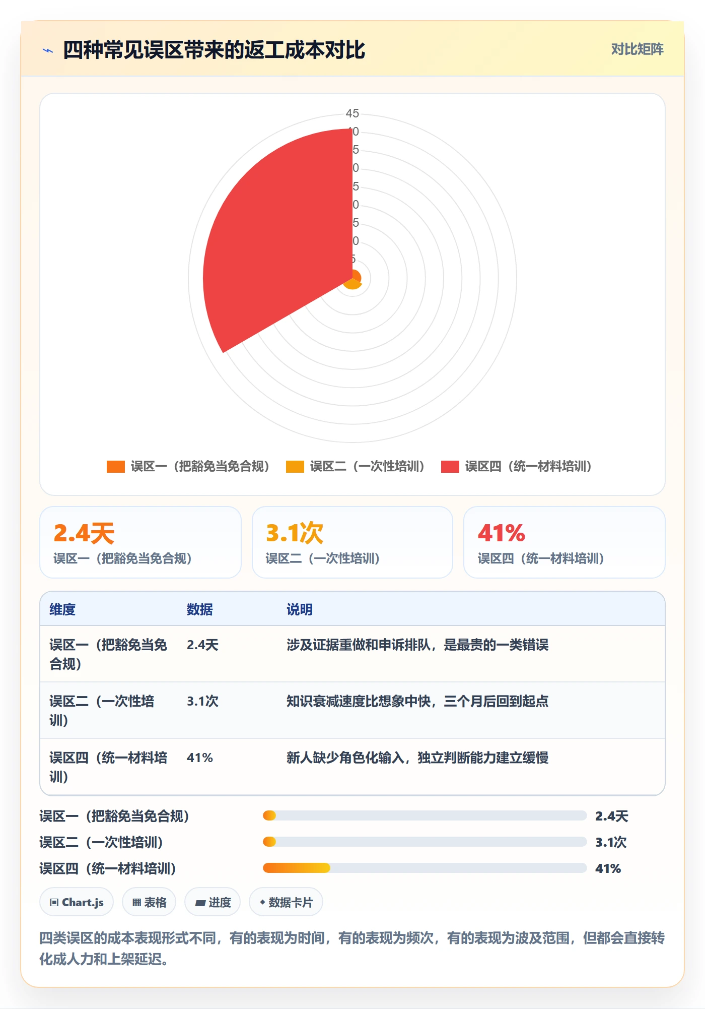UPC码管理要点：豁免申请的团队培训如何设计