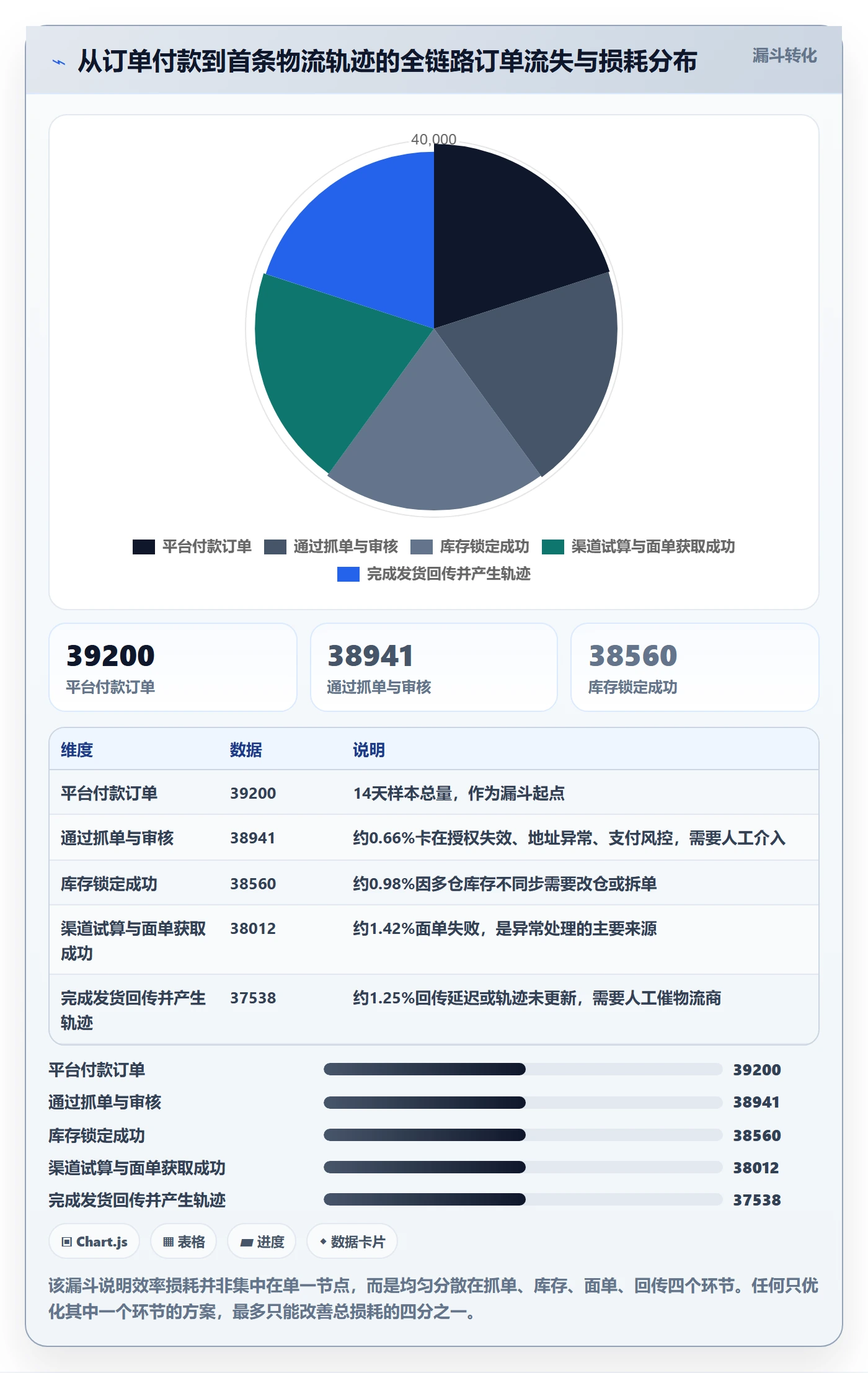 erp跨境电商实践指南：物流对接的效率提升怎样更有效