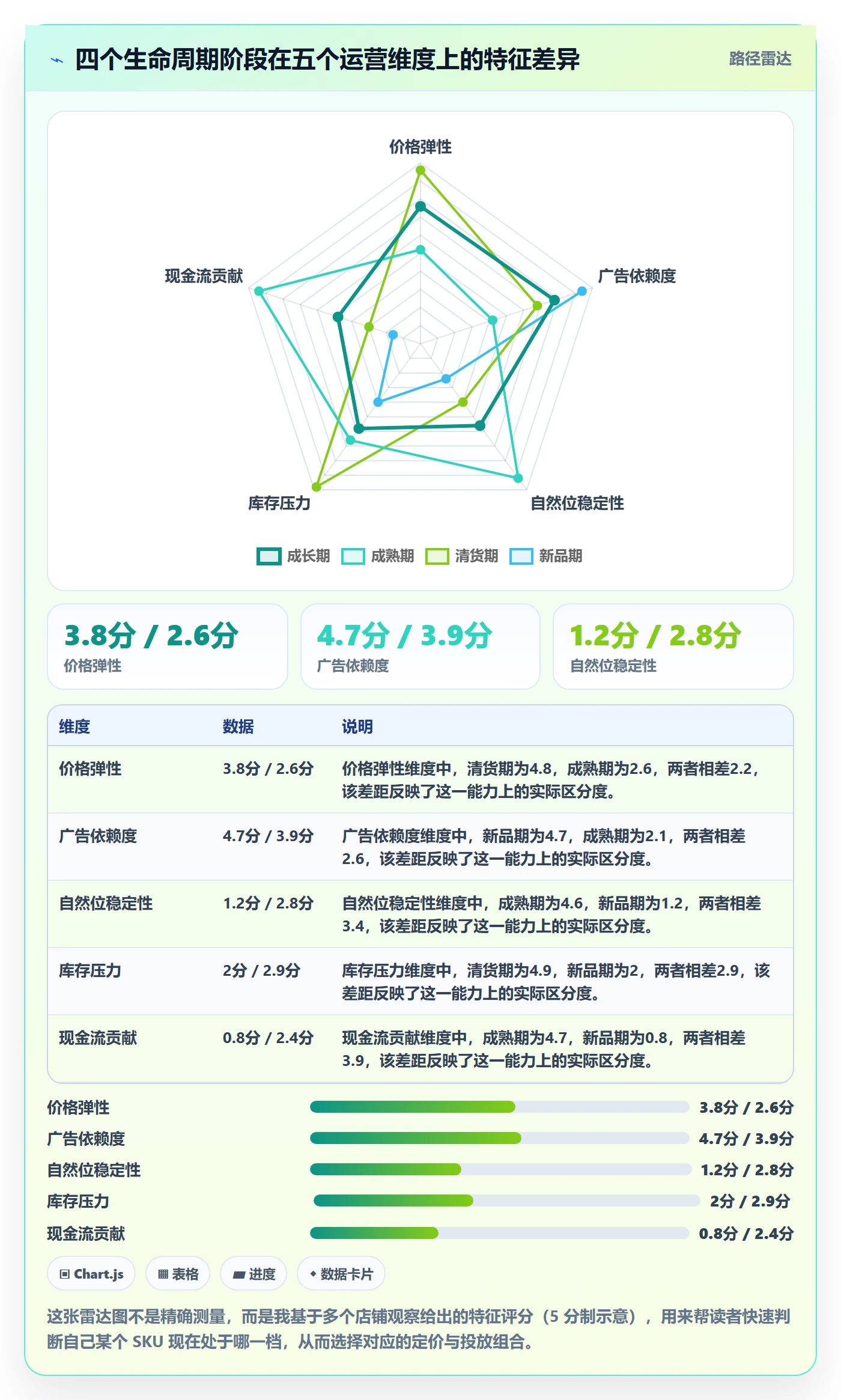 亚马逊软件运营框架：把广告管理纳入定价策略