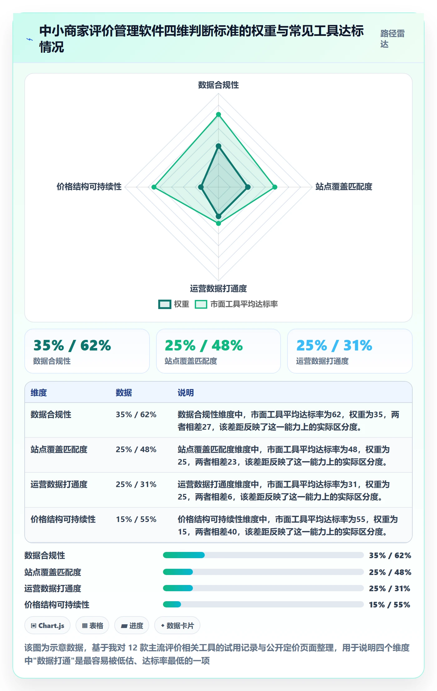 亚马逊软件怎么选？评价管理相关的中小商家判断标准