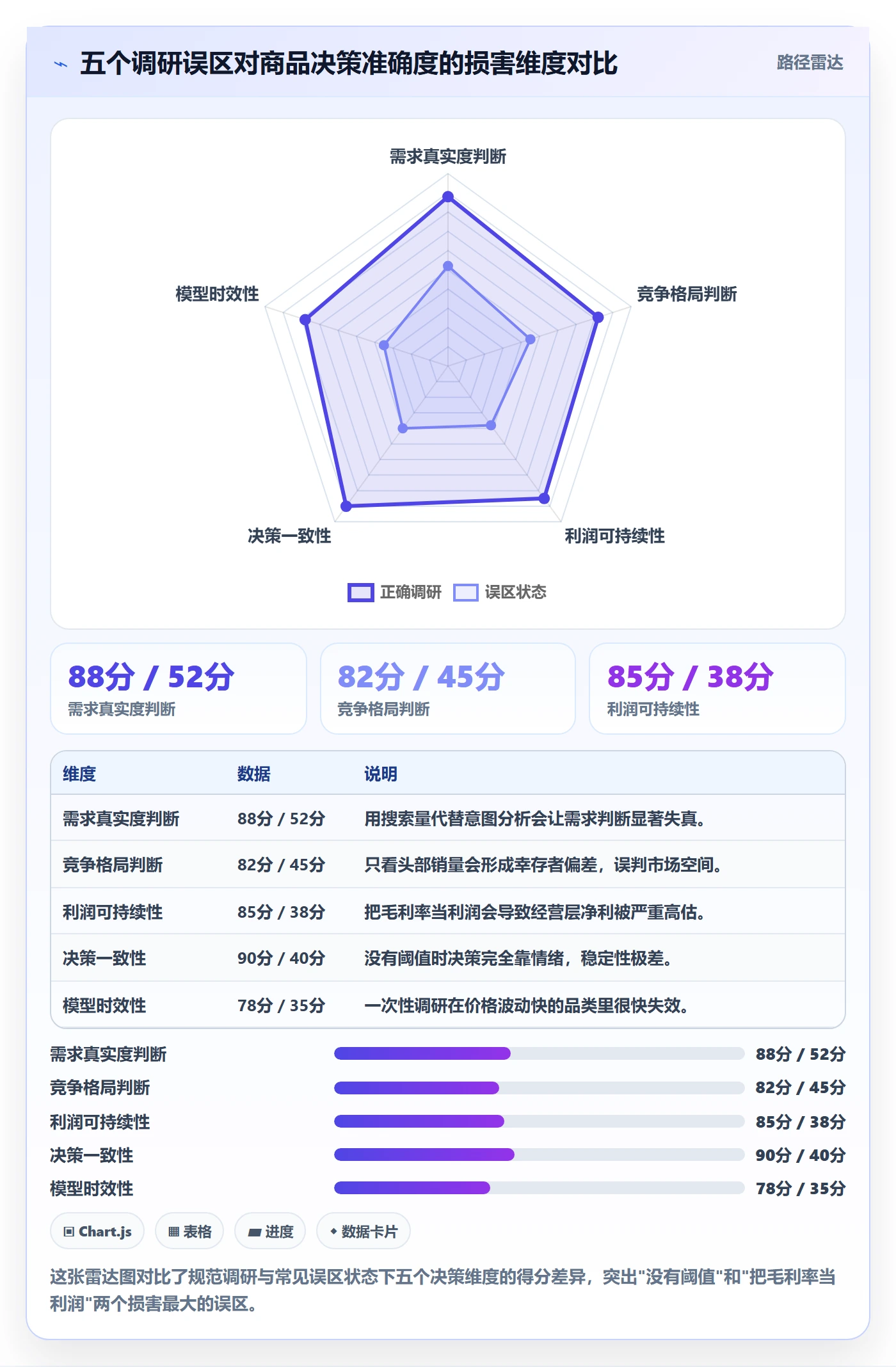 商品分析决策指南：用市场调研判断利润空间方案