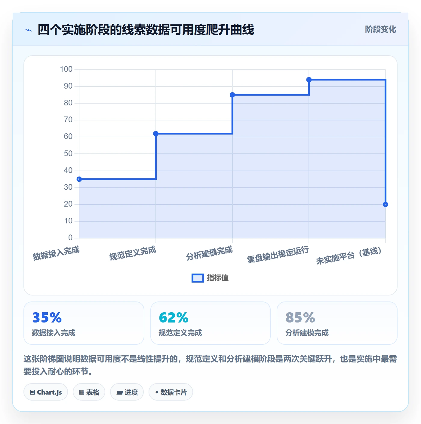 外贸数据分析平台实施路径：销售线索如何完成季度复盘