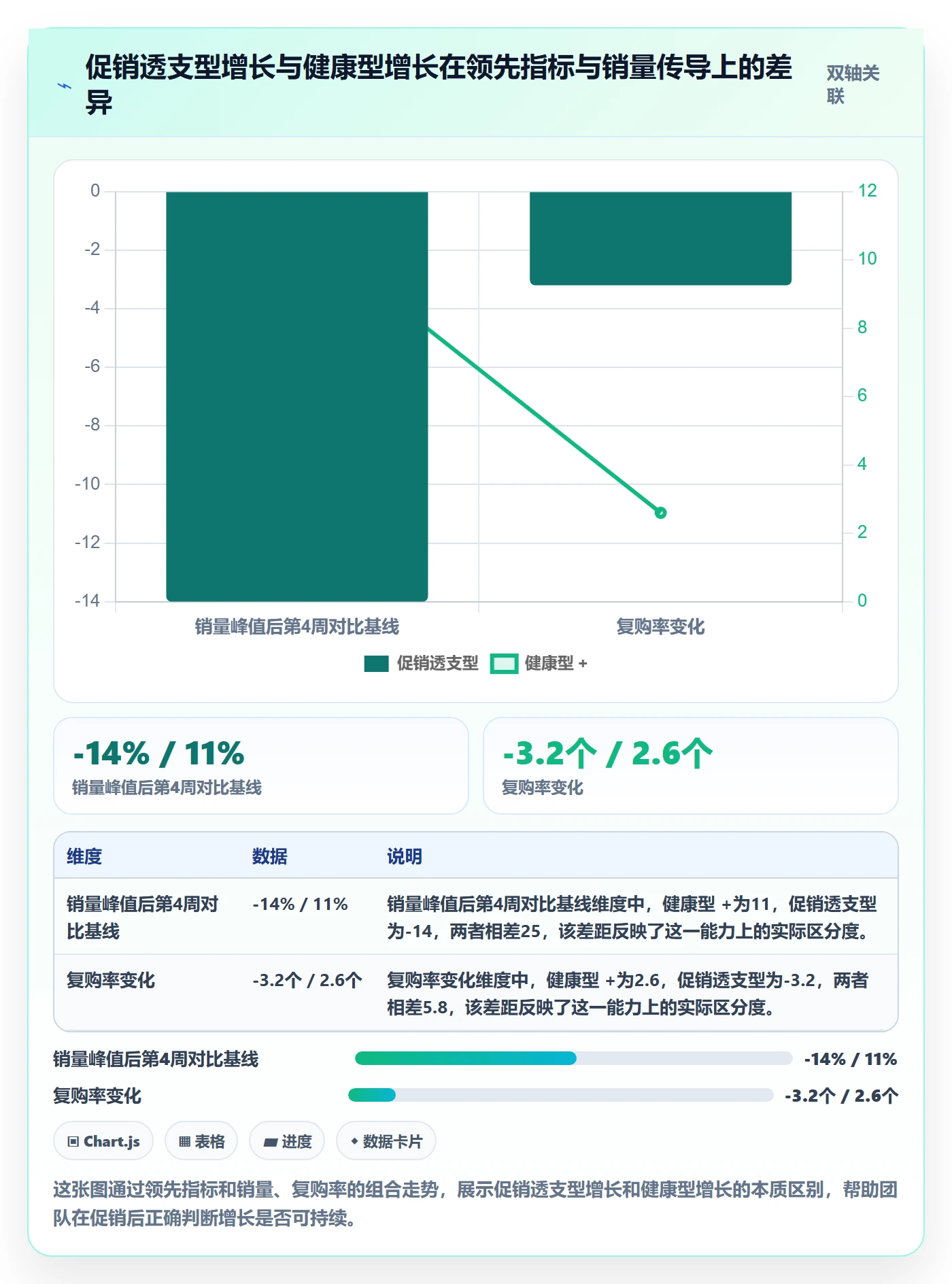 商品分析实用方法：围绕销量趋势建立增长策略