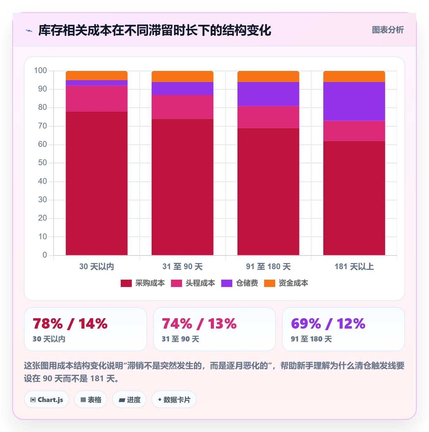 跨境电商运营实用方法:围绕库存计划建立新手避坑