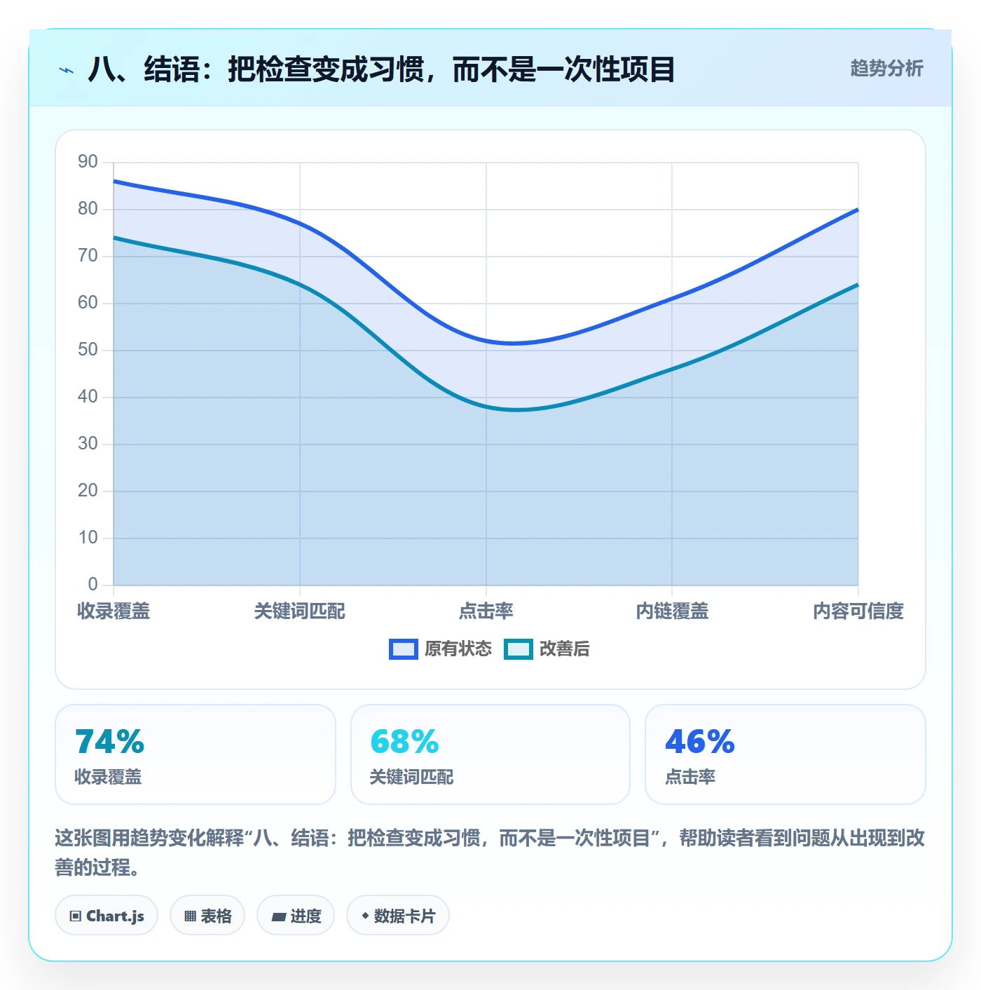 八、结语：把检查变成习惯，而不是一次性项目