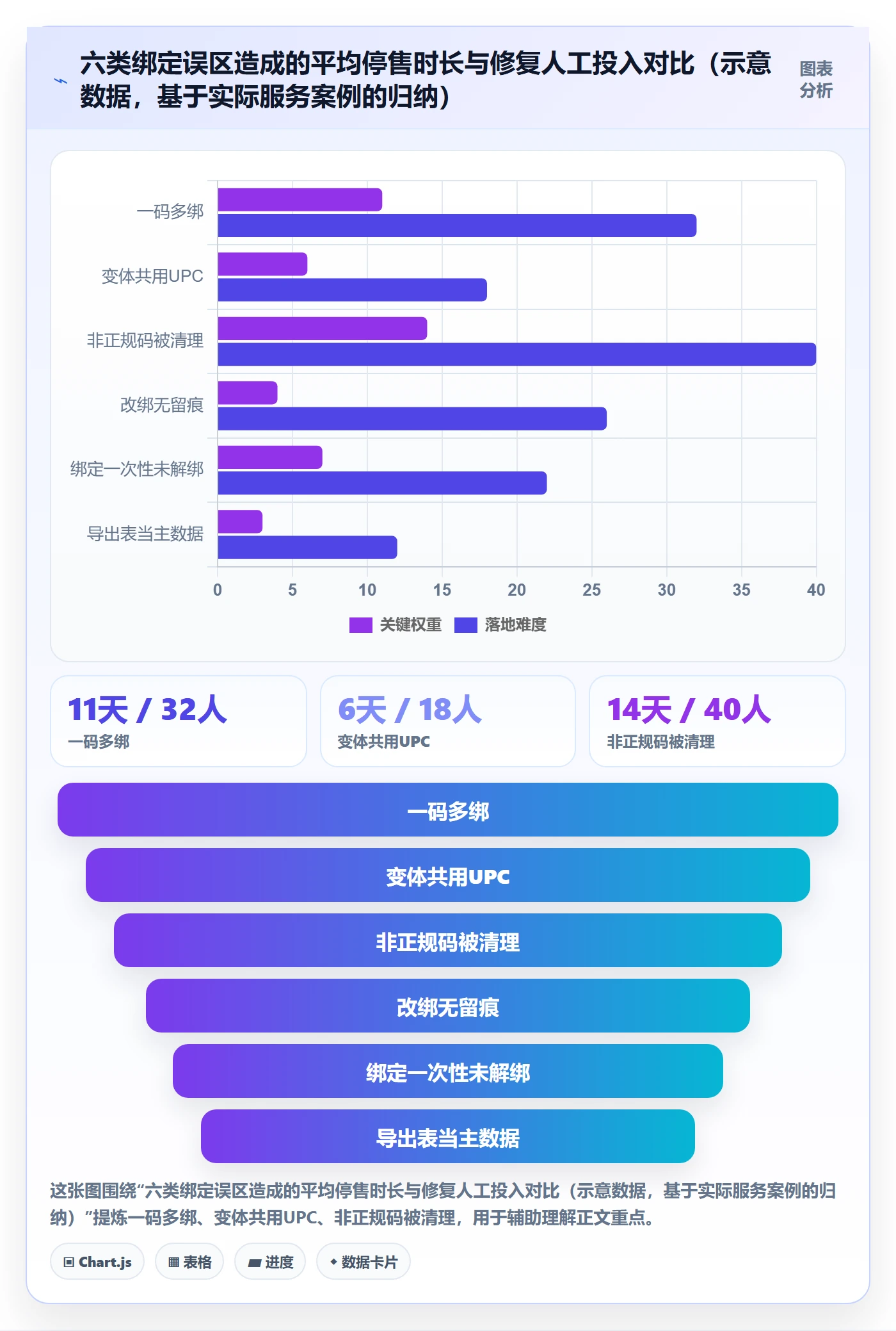 UPC码系统搭建全解析：重点看懂商品绑定