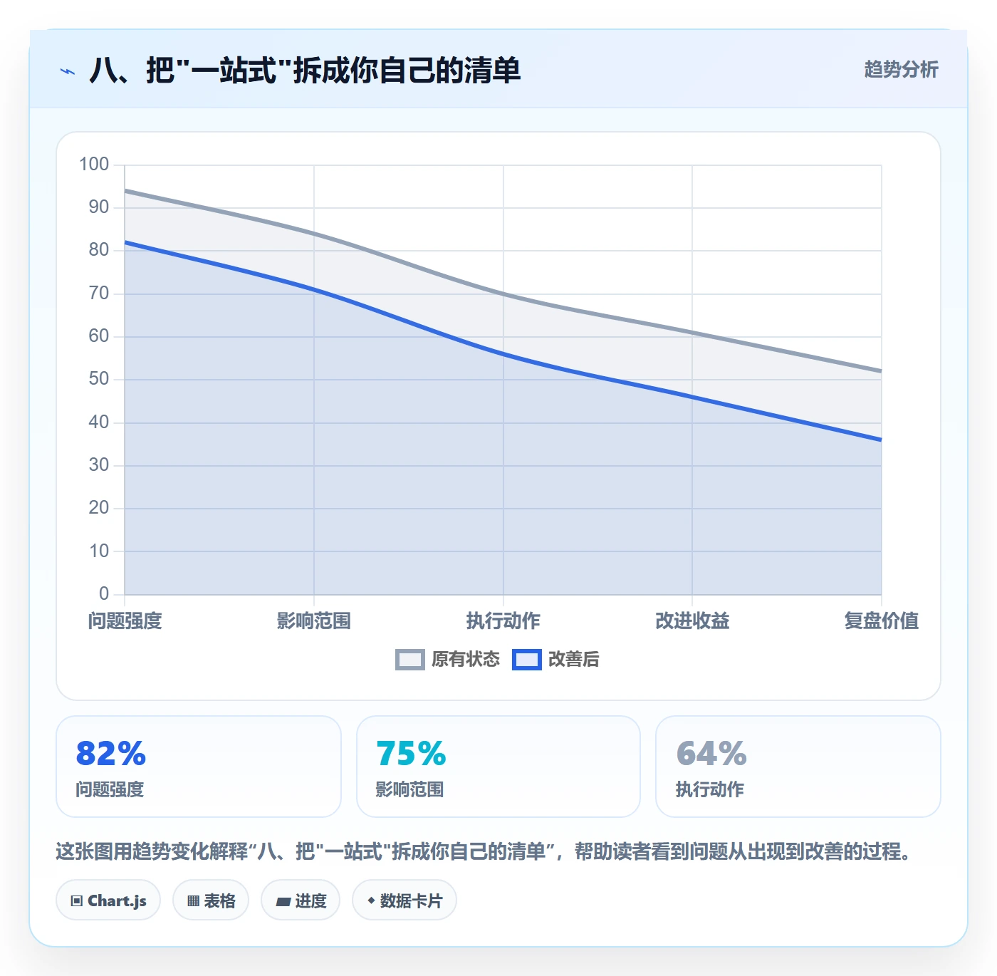 八、把"一站式"拆成你自己的清单
