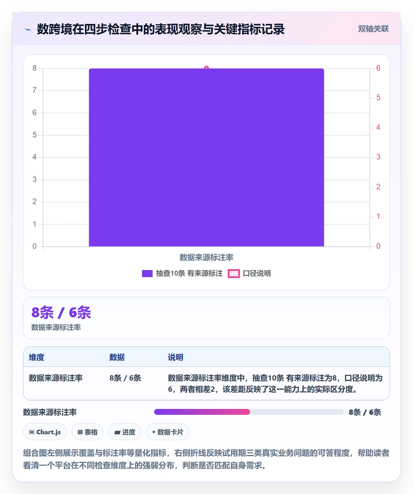 外贸数据分析平台检查方法：通过国家市场评估账号安全质量