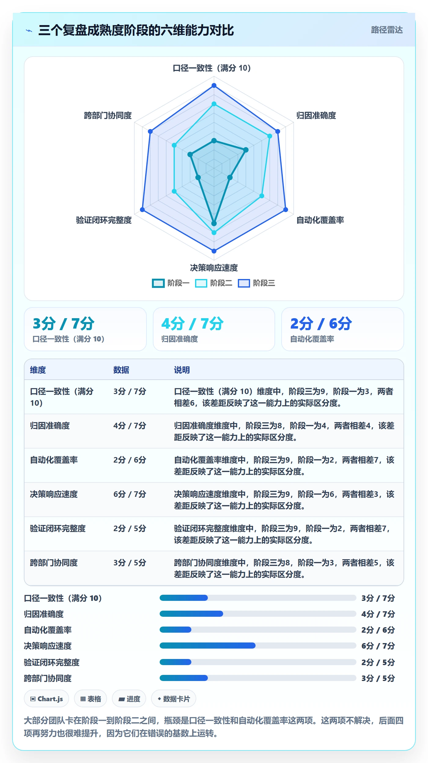 跨境电商运营使用技巧：广告投放对应的数据复盘方法