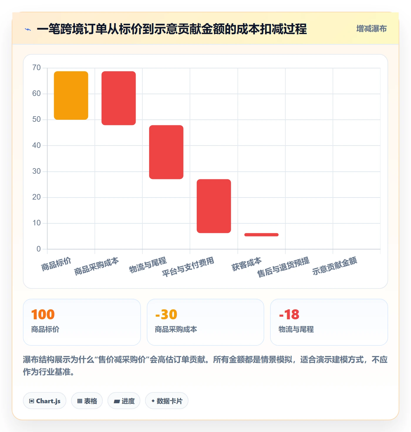 跨境电商怎么落地？从市场选择讲清合规管理