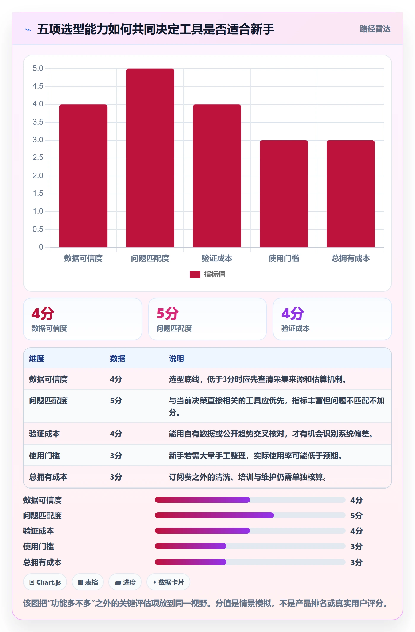 电商数据查询网站选择标准：流量分析维度如何评估新手避坑