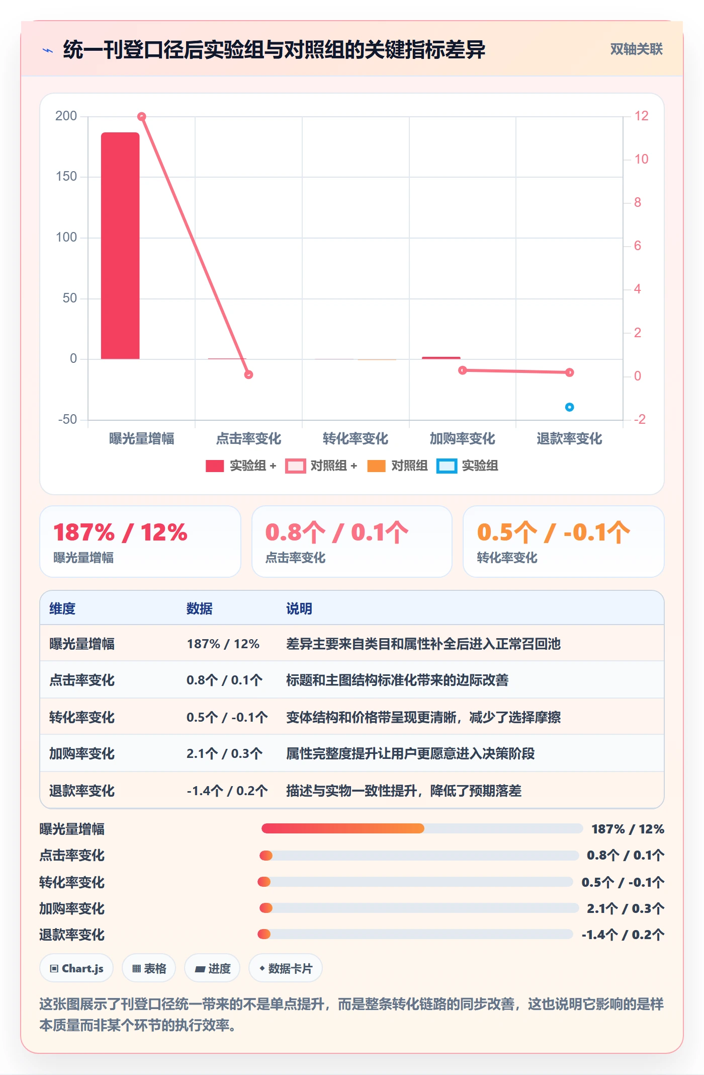 erp跨境电商业务拆解：多平台刊登为什么影响市场调研