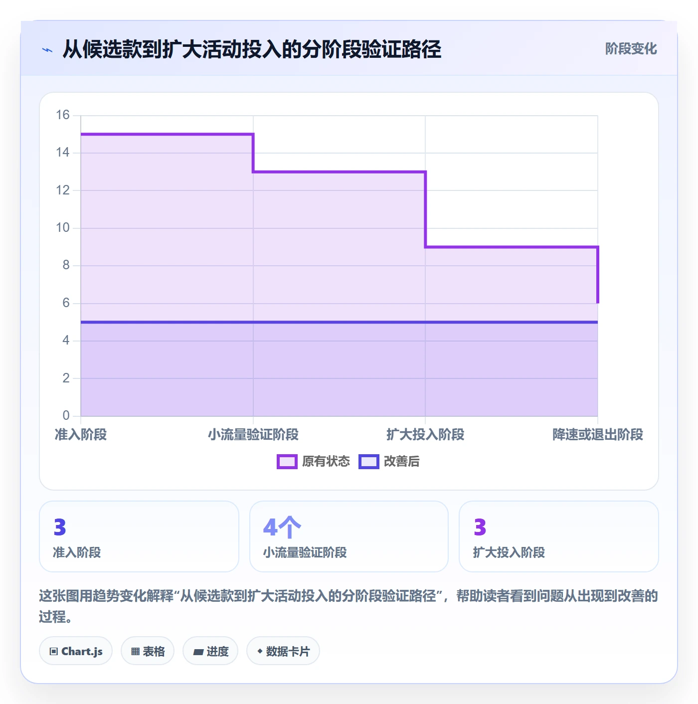 temu规划方法：活动流量与选品策略如何衔接