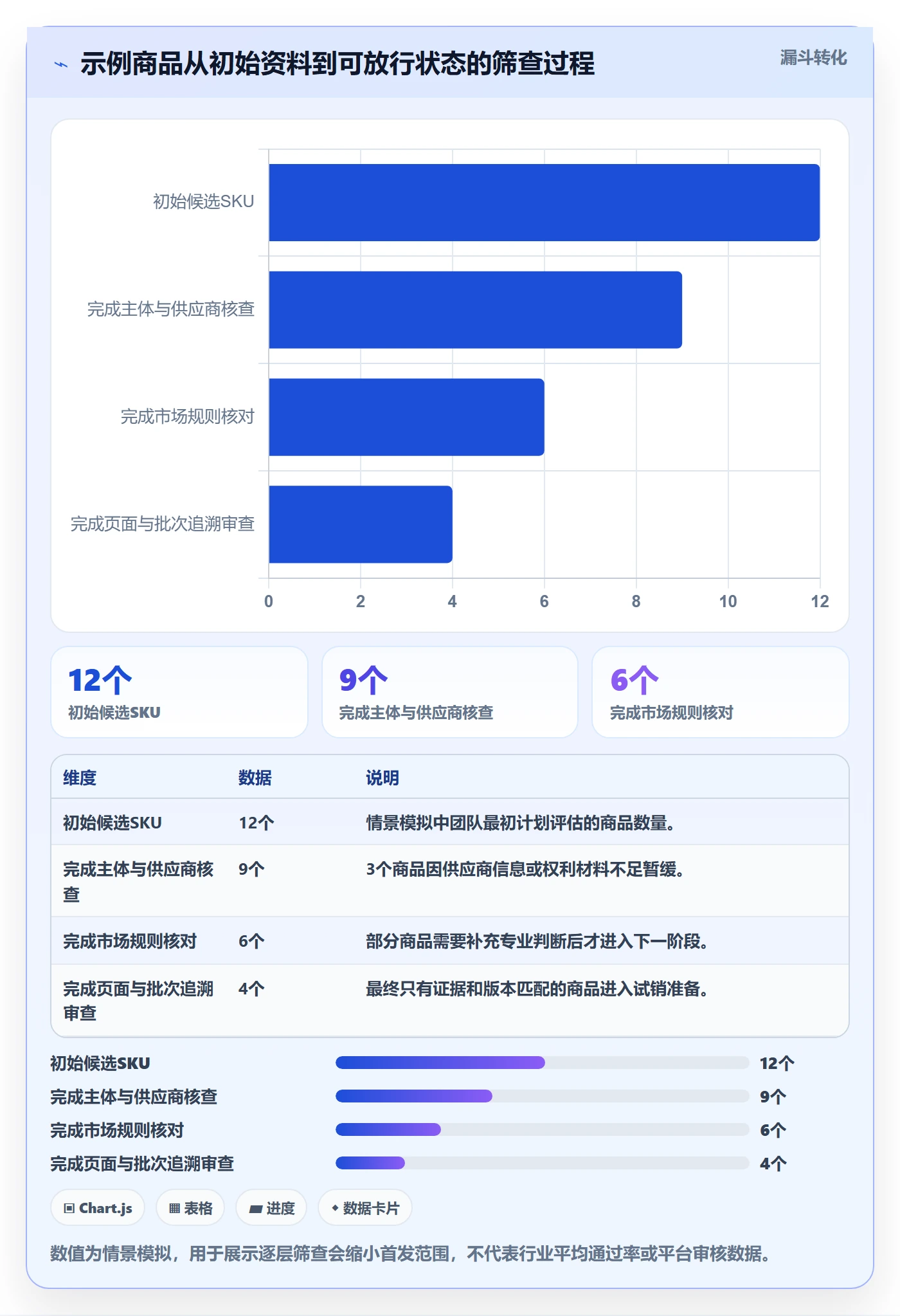 temu操作手册：平台入驻对应的合规管理步骤