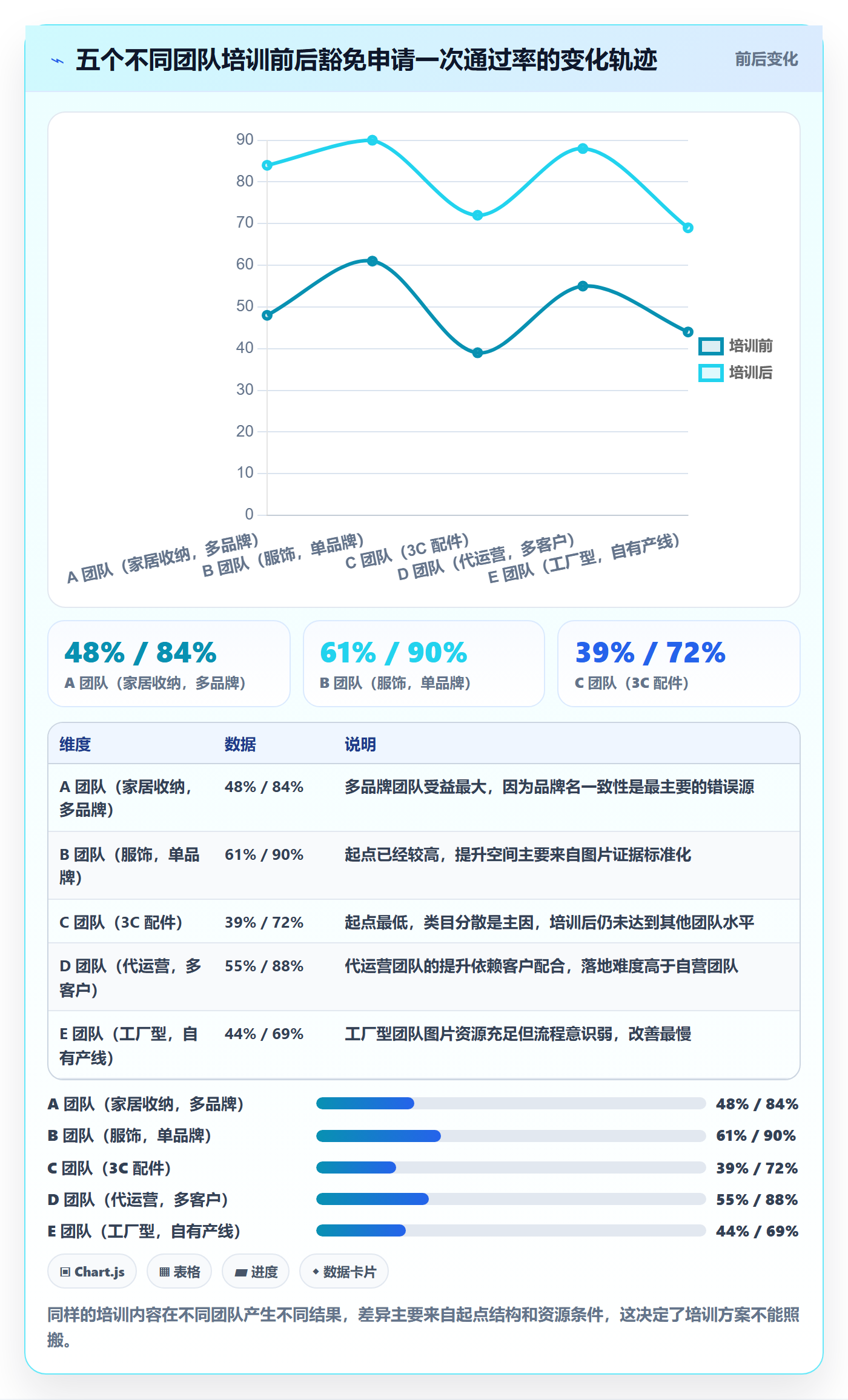 UPC码管理要点：豁免申请的团队培训如何设计