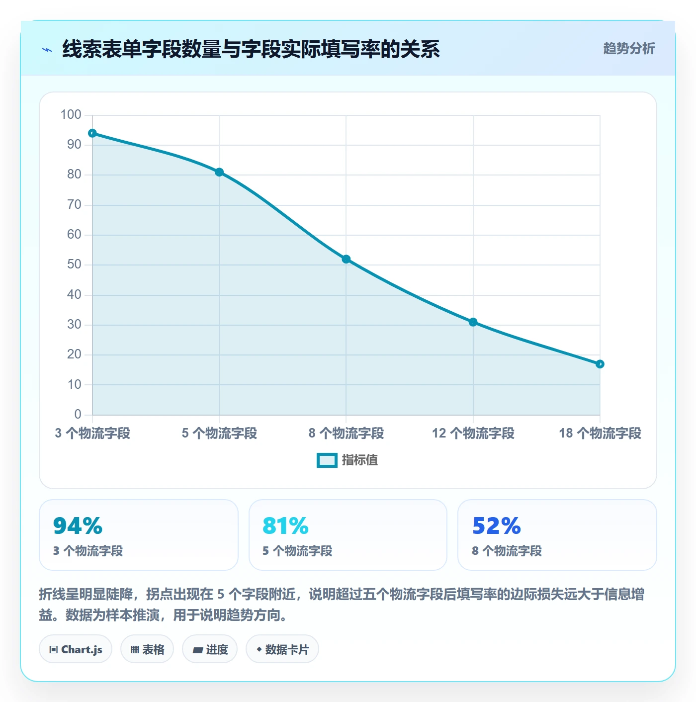 外贸数据分析平台使用技巧：销售线索对应的物流方案方法