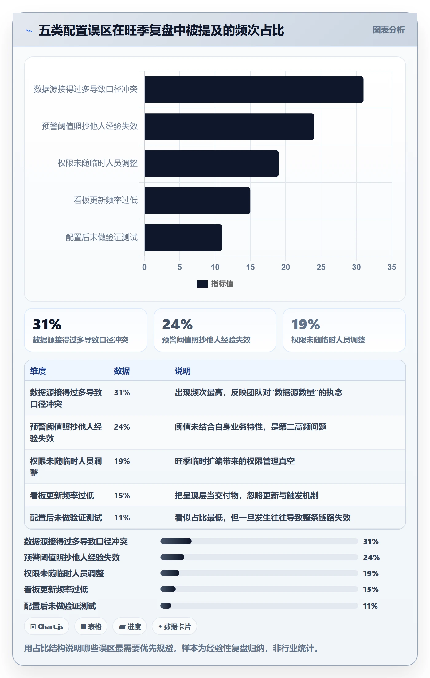 外贸数据分析平台配置指南：市场趋势需要哪些旺季准备设置