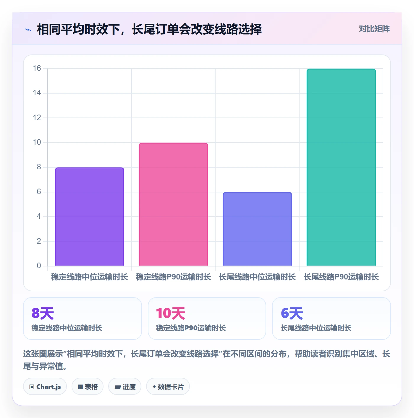 temu落地清单：履约物流相关的数据复盘事项