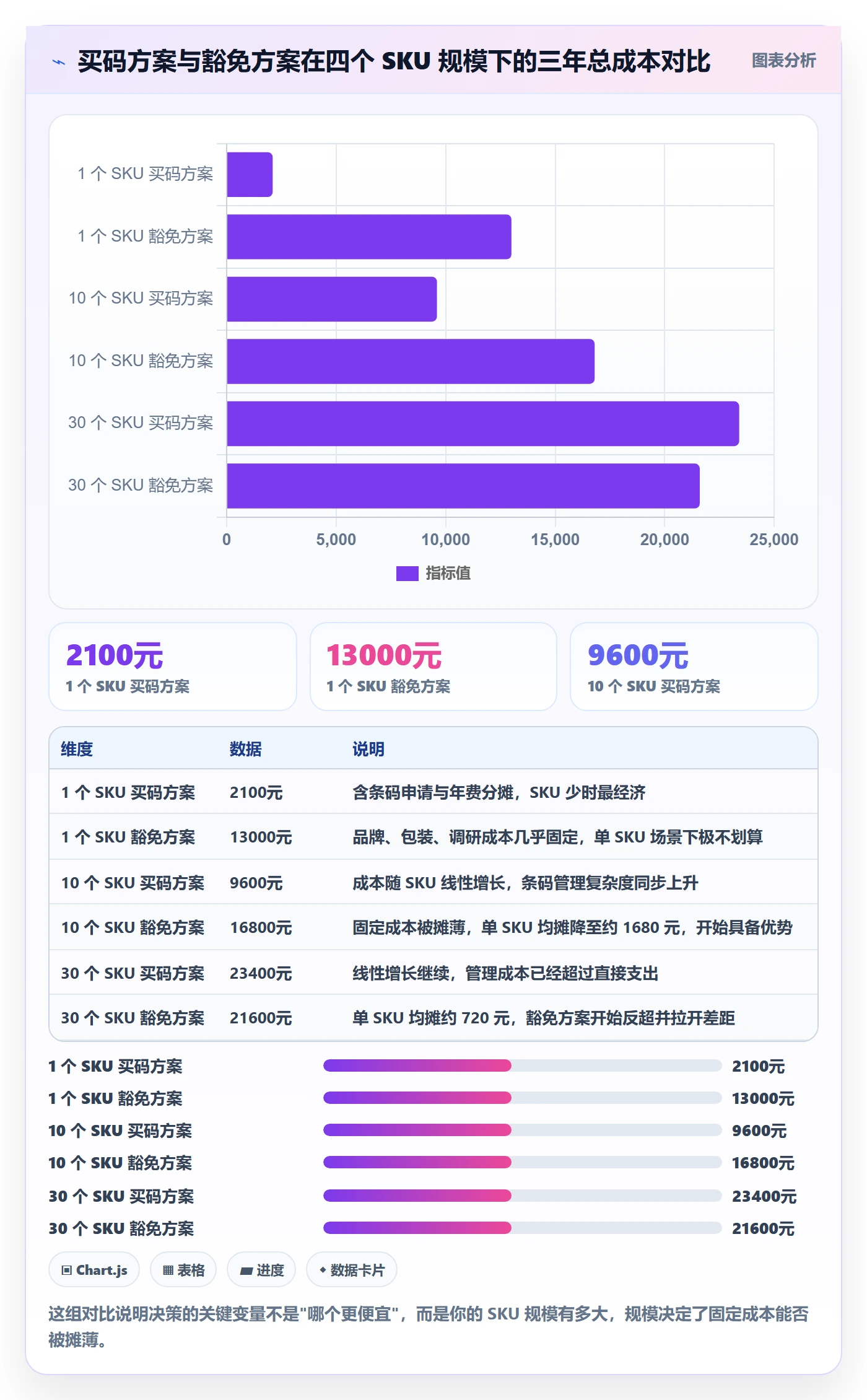 UPC码场景解析：豁免申请中的市场调研怎么处理