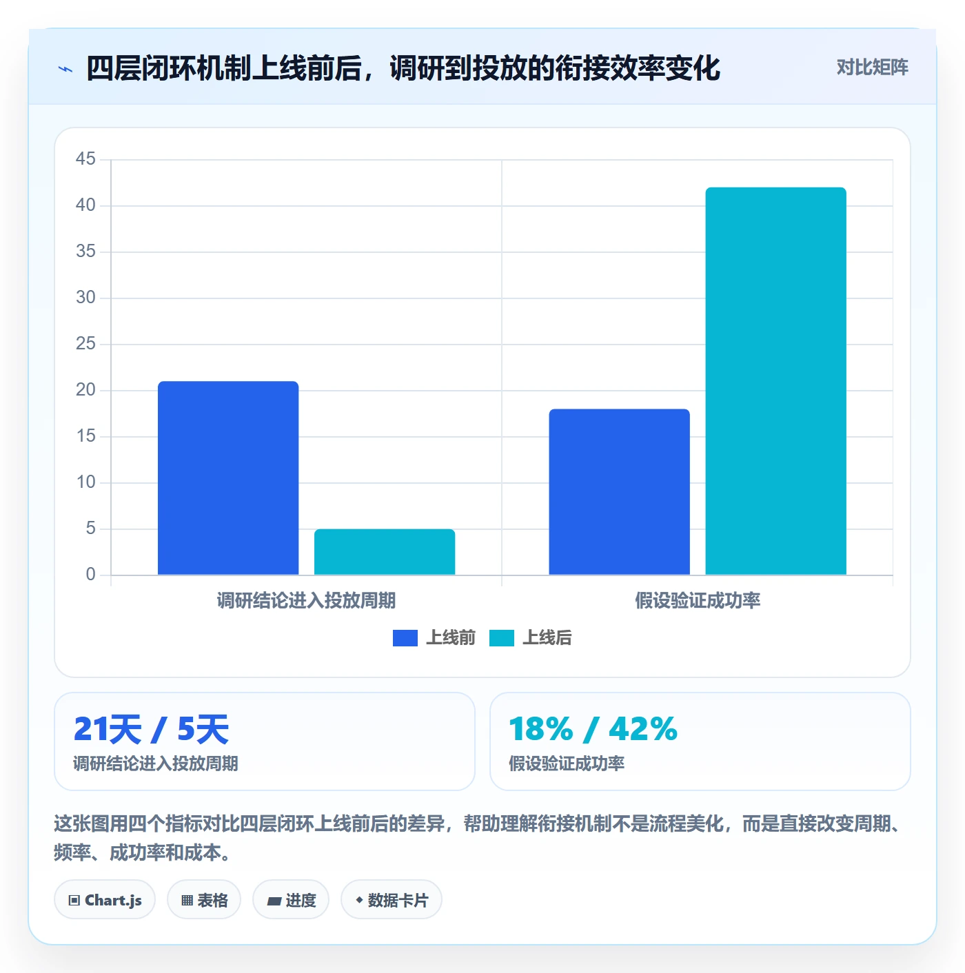 跨境电商运营规划方法：广告投放与市场调研如何衔接