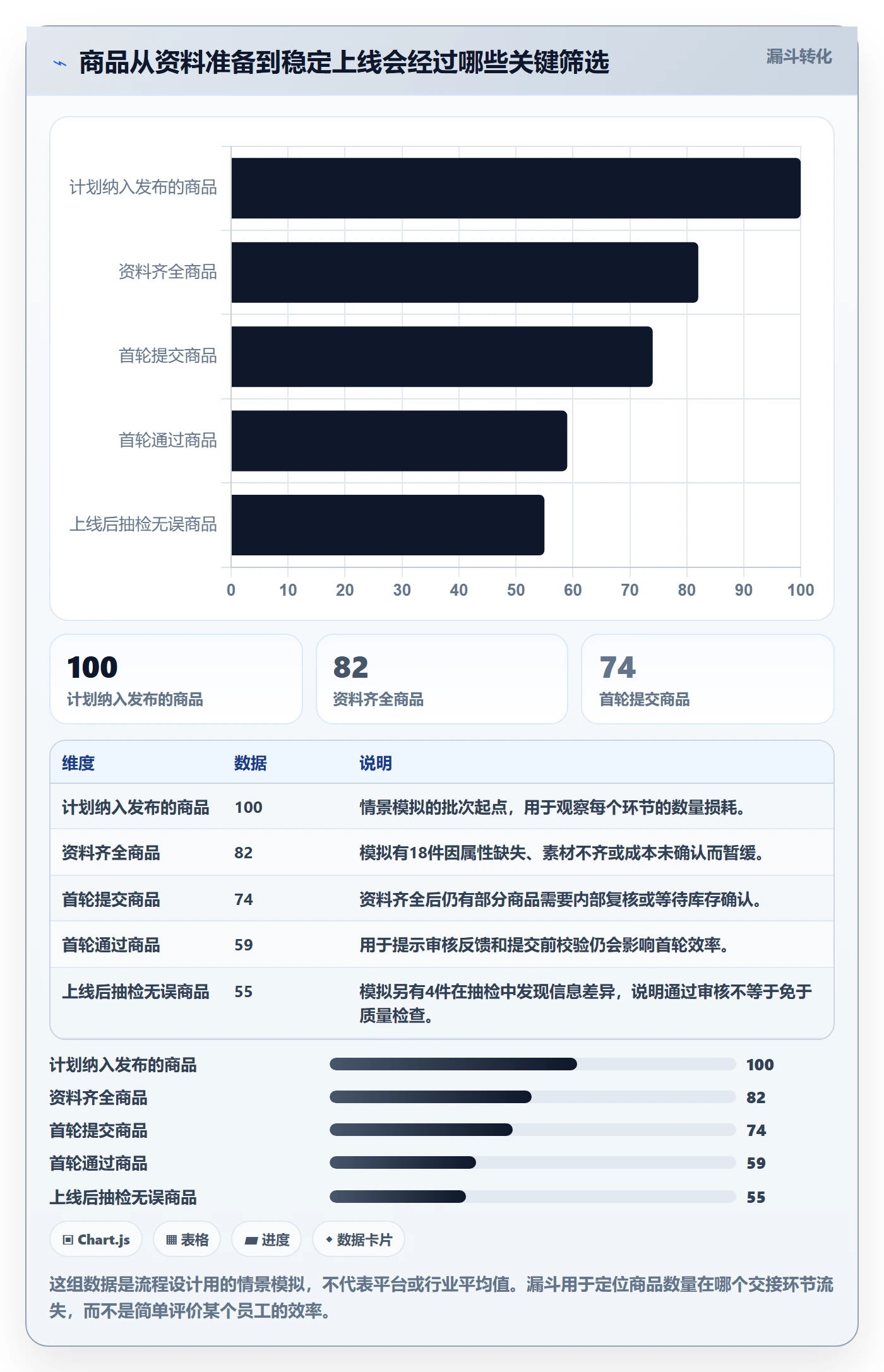 temu怎么用？商品发布场景下的标准化管理拆解