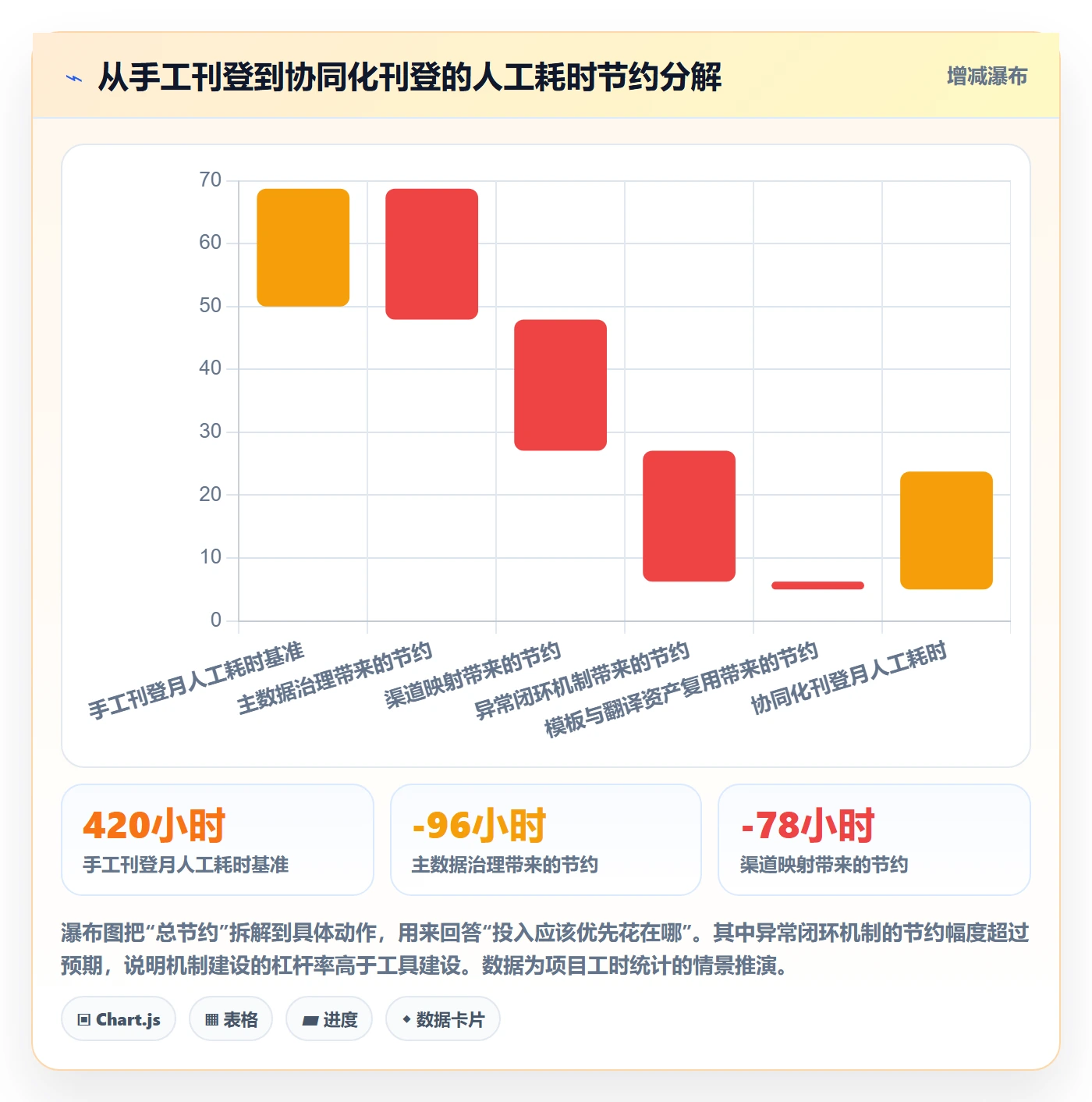 erp跨境电商实施路径:多平台刊登如何完成团队协同