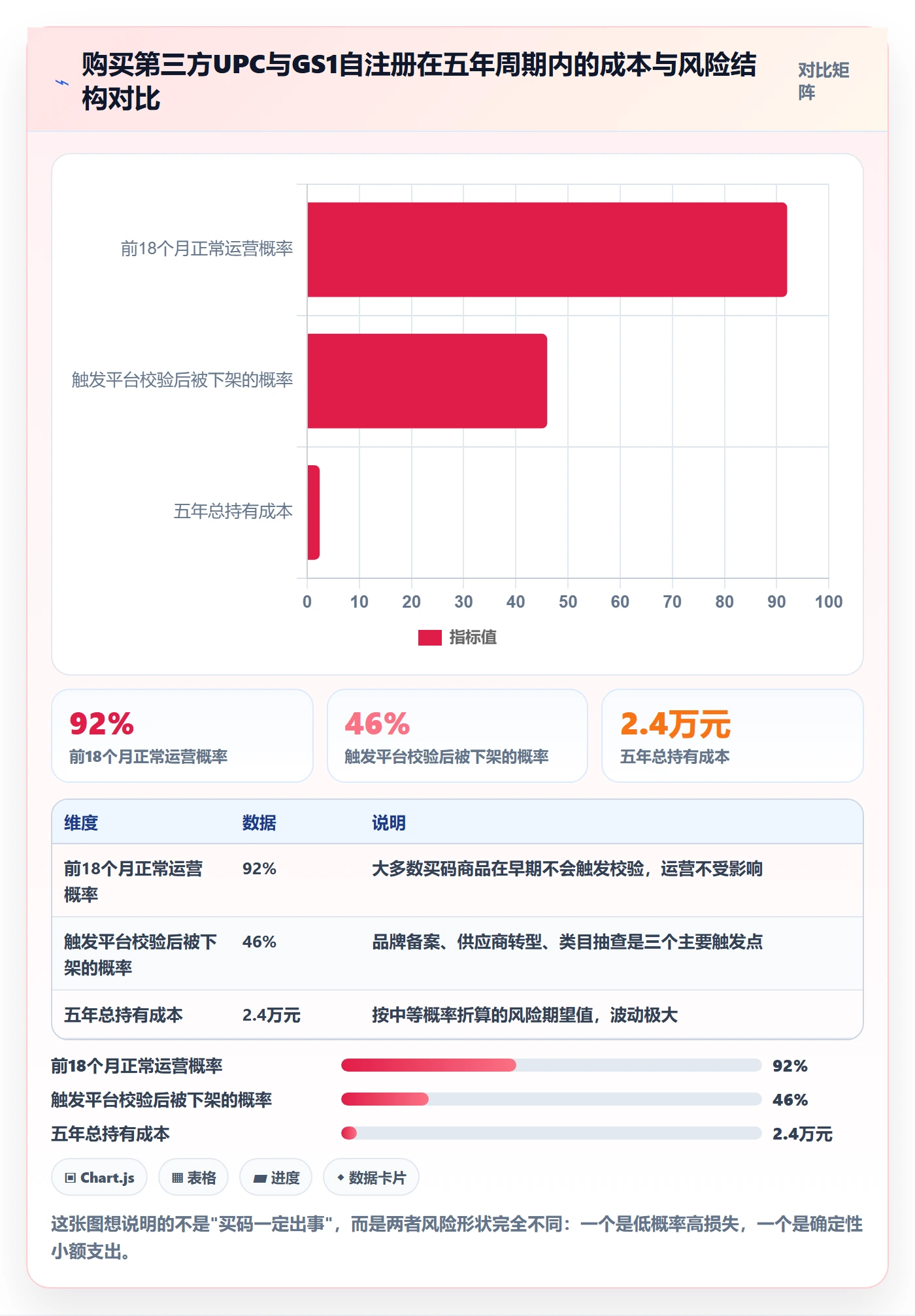 UPC码实用方法：围绕GS1注册建立支付结算