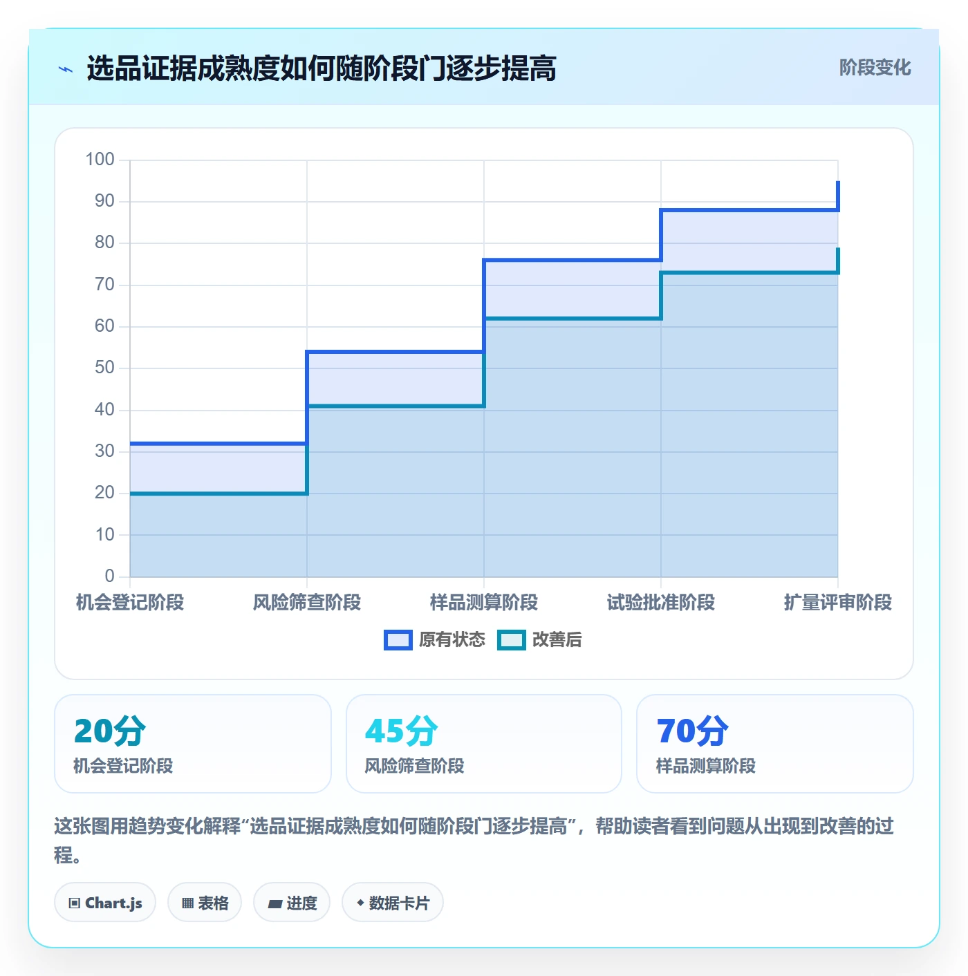 跨境电商执行标准：选品策略环节如何体现标准化管理