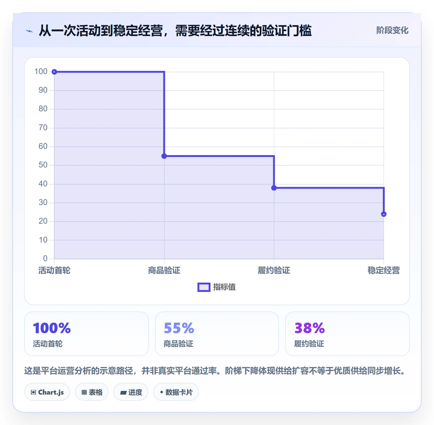 temu建设路线：从活动流量到中小商家分几步