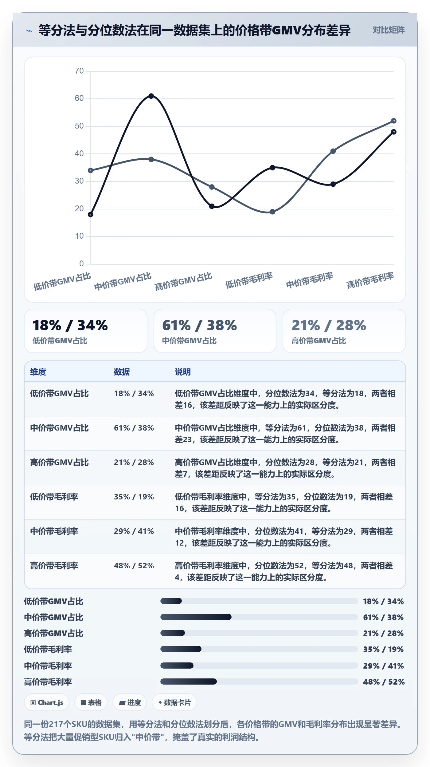 商品分析从0到1：价格带的精细化运营与操作要点