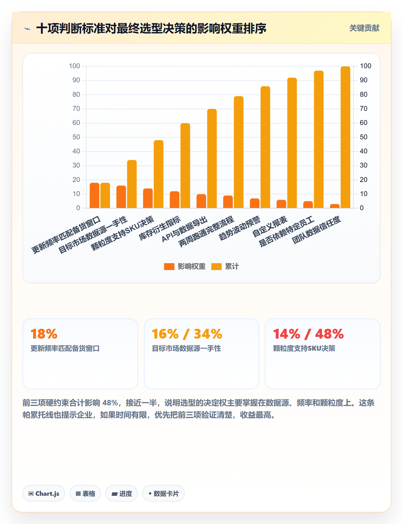 外贸数据分析平台怎么选？市场趋势相关的海外仓管理判断标准
