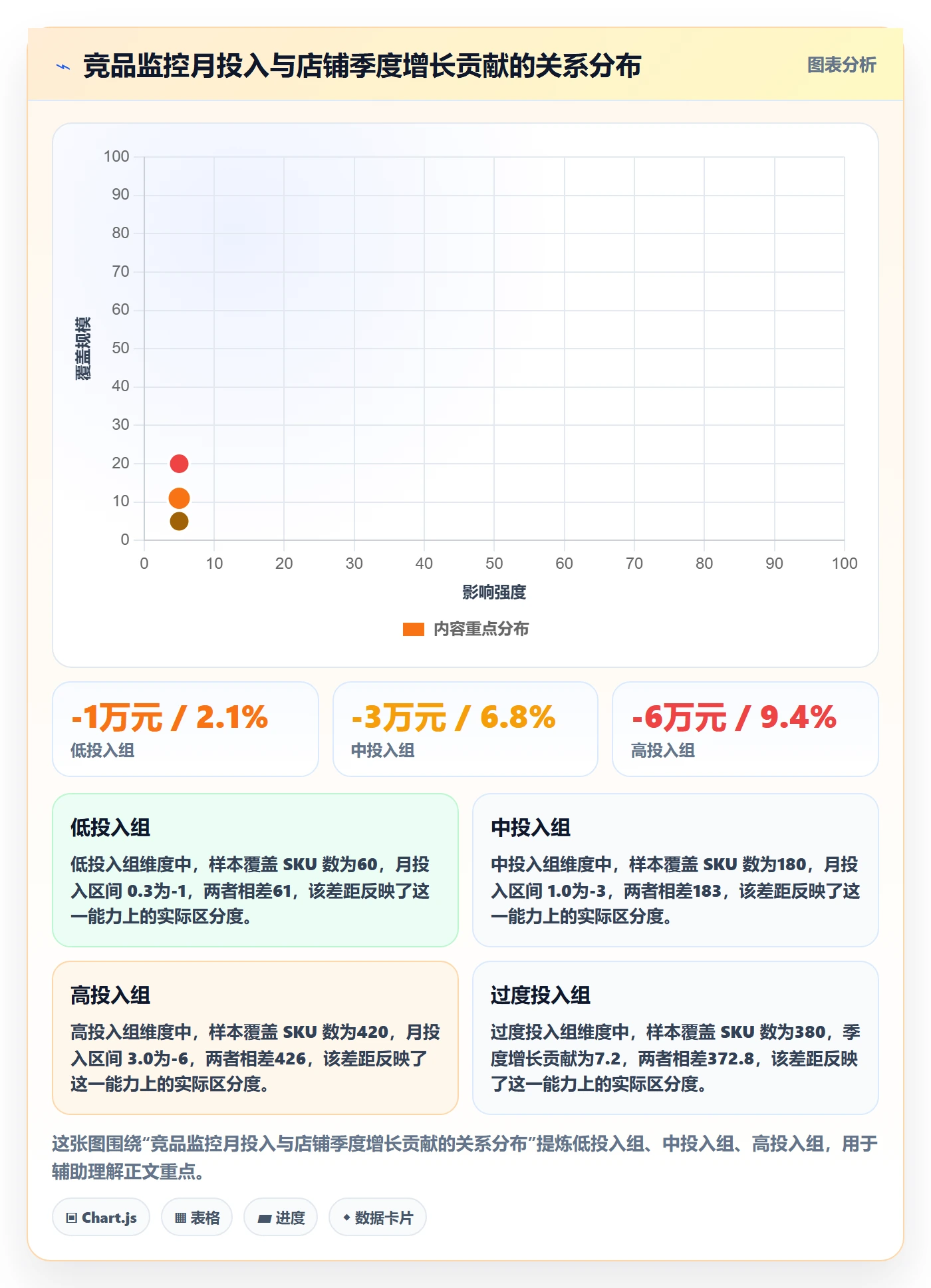 亚马逊软件业务拆解:竞品监控为什么影响增长策略