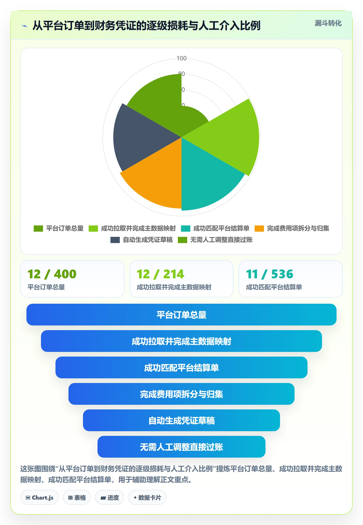 erp跨境电商场景解析:财务核算中的供应链协同怎么处理