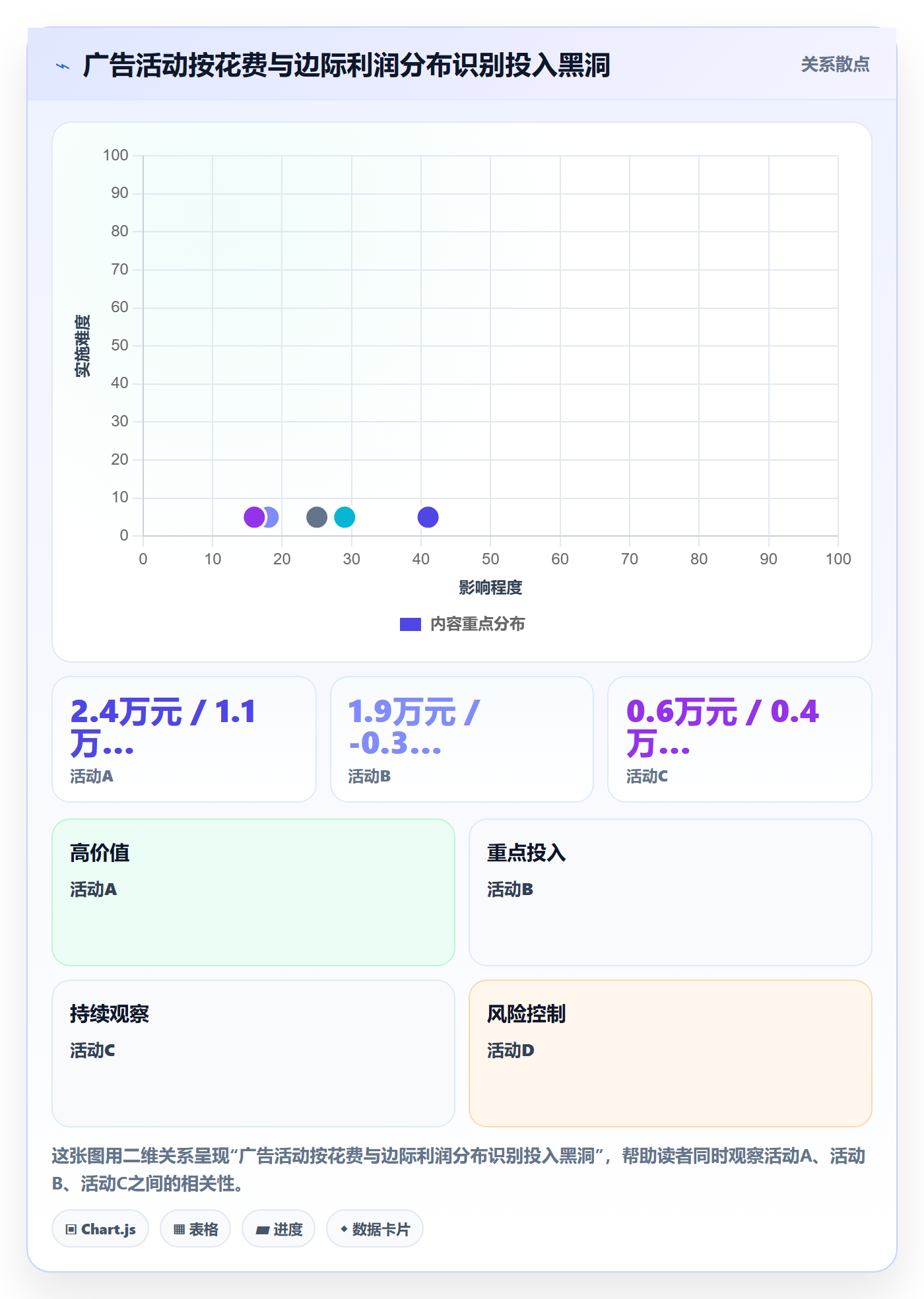 亚马逊软件怎么落地？从数据报表讲清增长策略