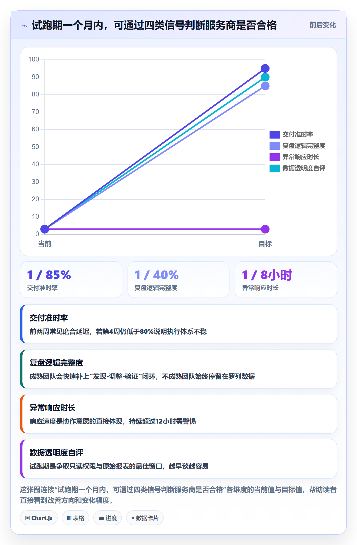 跨境电商一站式服务选择标准：运营推广维度如何评估新手避坑