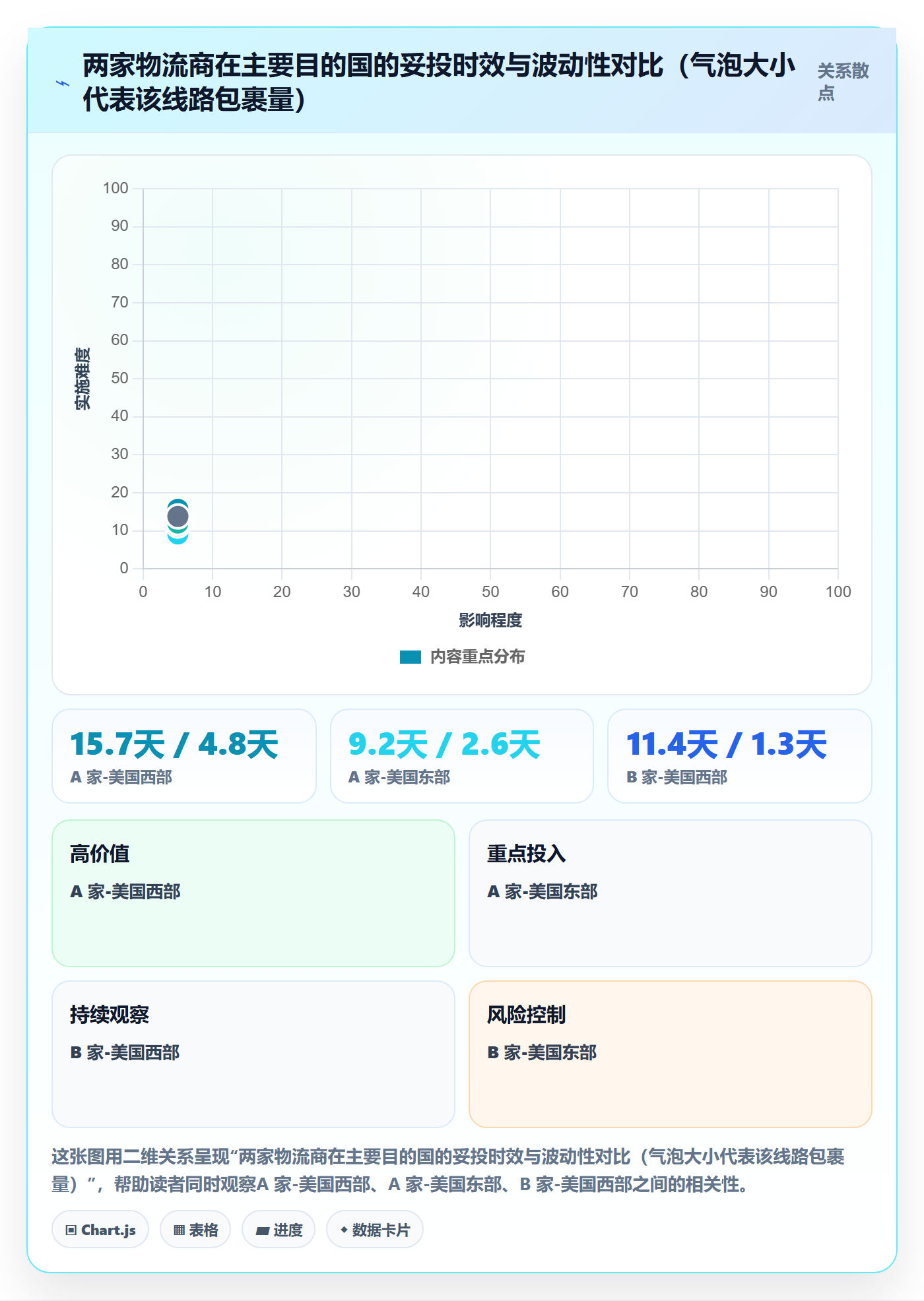 跨境电商运营工作指南：用日常管理解决客户服务问题