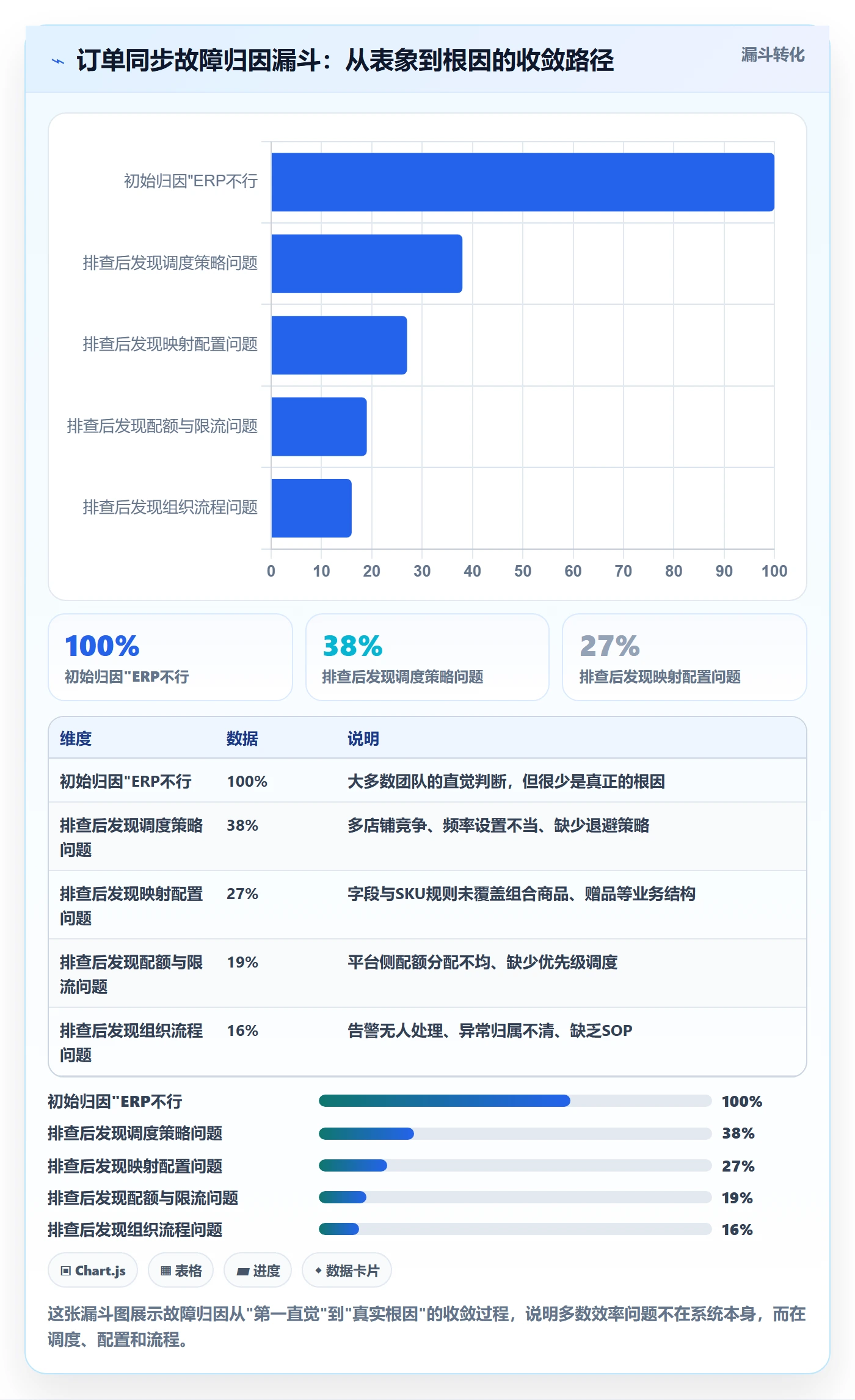 erp跨境电商场景解析:订单同步中的效率提升怎么处理