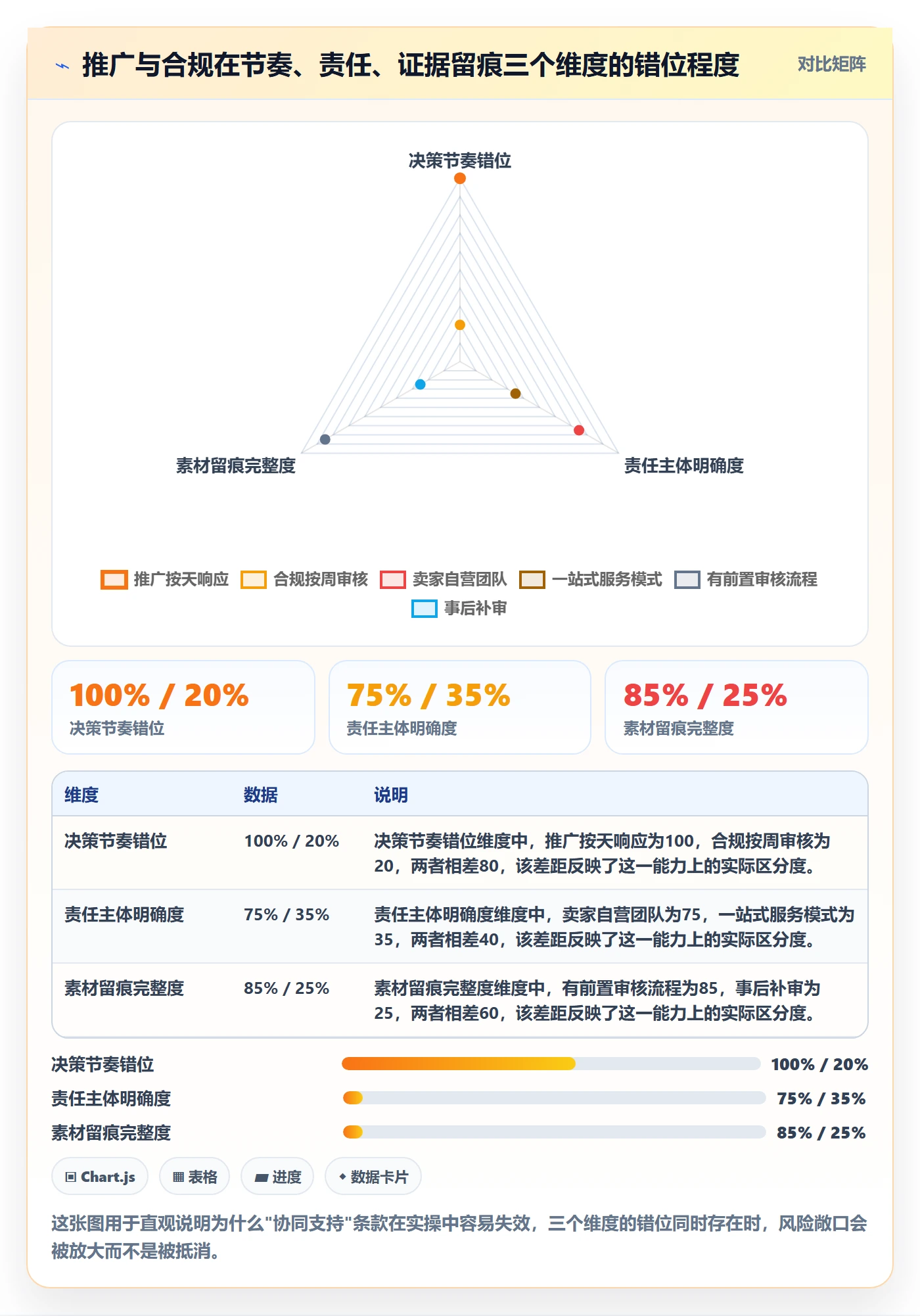 跨境电商一站式服务业务拆解：运营推广为什么影响合规管理