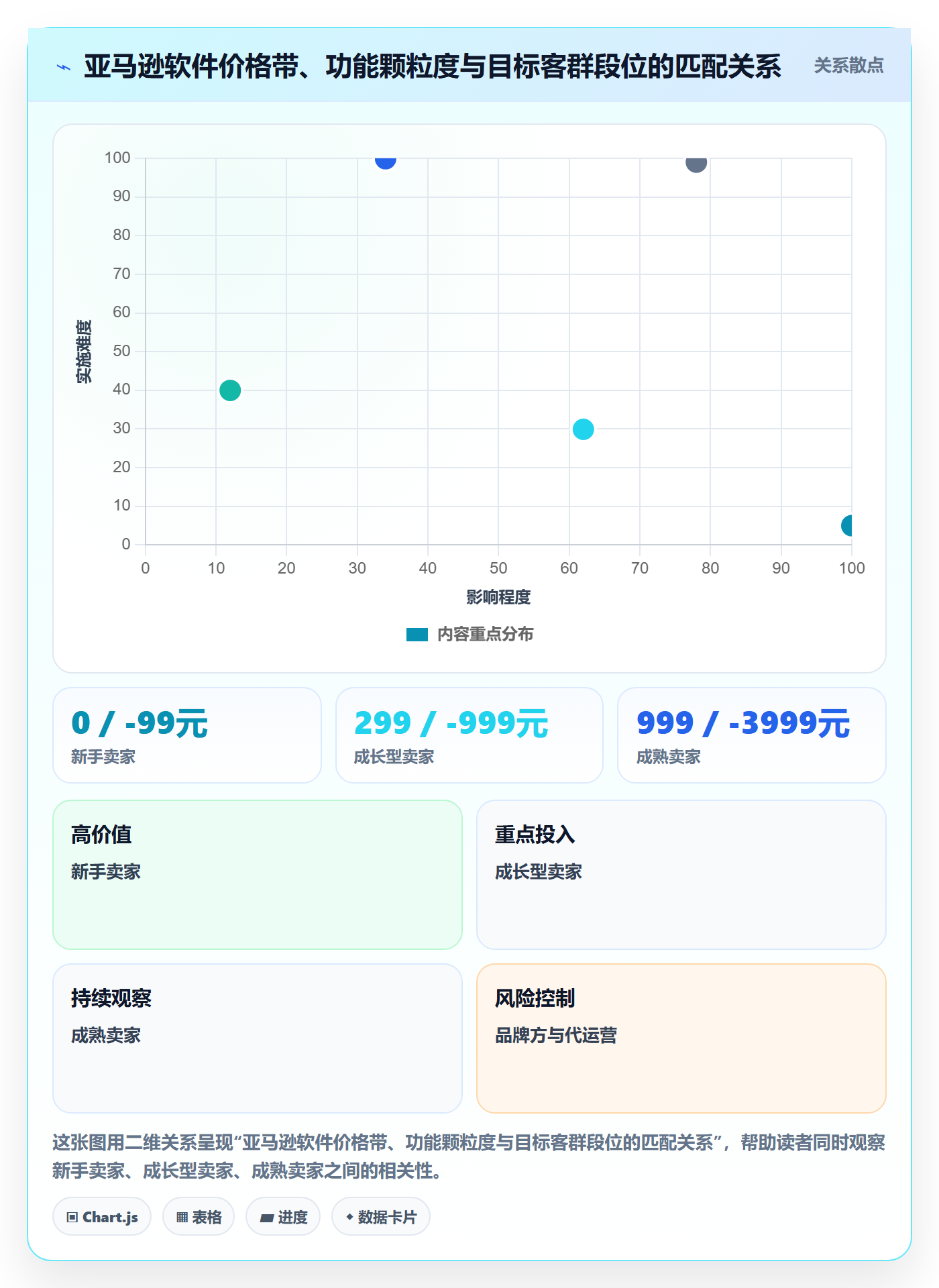 想做好亚马逊软件，先掌握定价策略中的选品工具