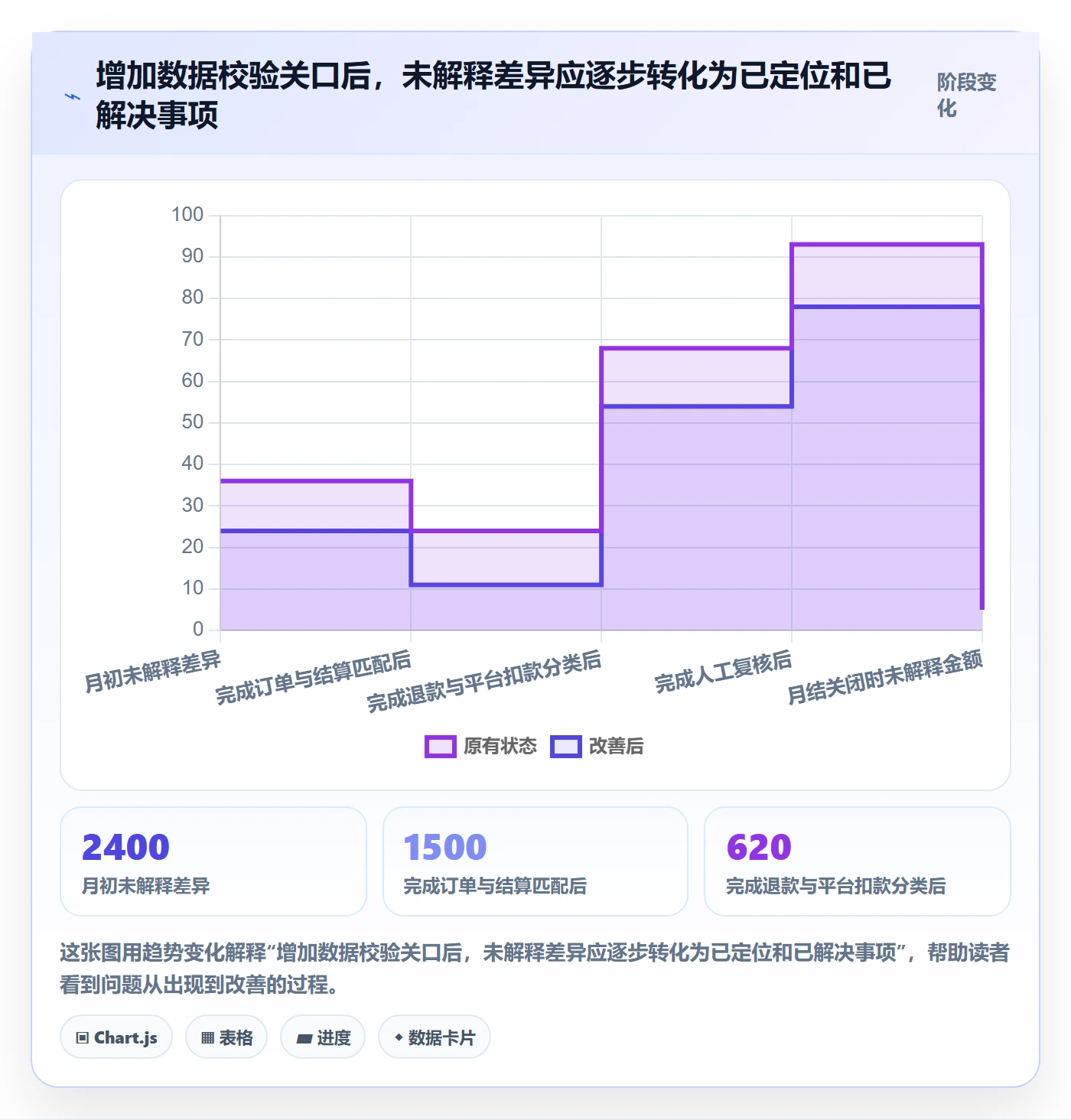 跨境电商业务拆解：税务合规为什么影响精细化运营