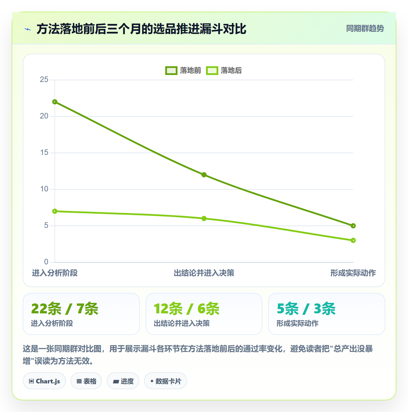 商品分析方案设计：市场需求场景的团队协同怎么做